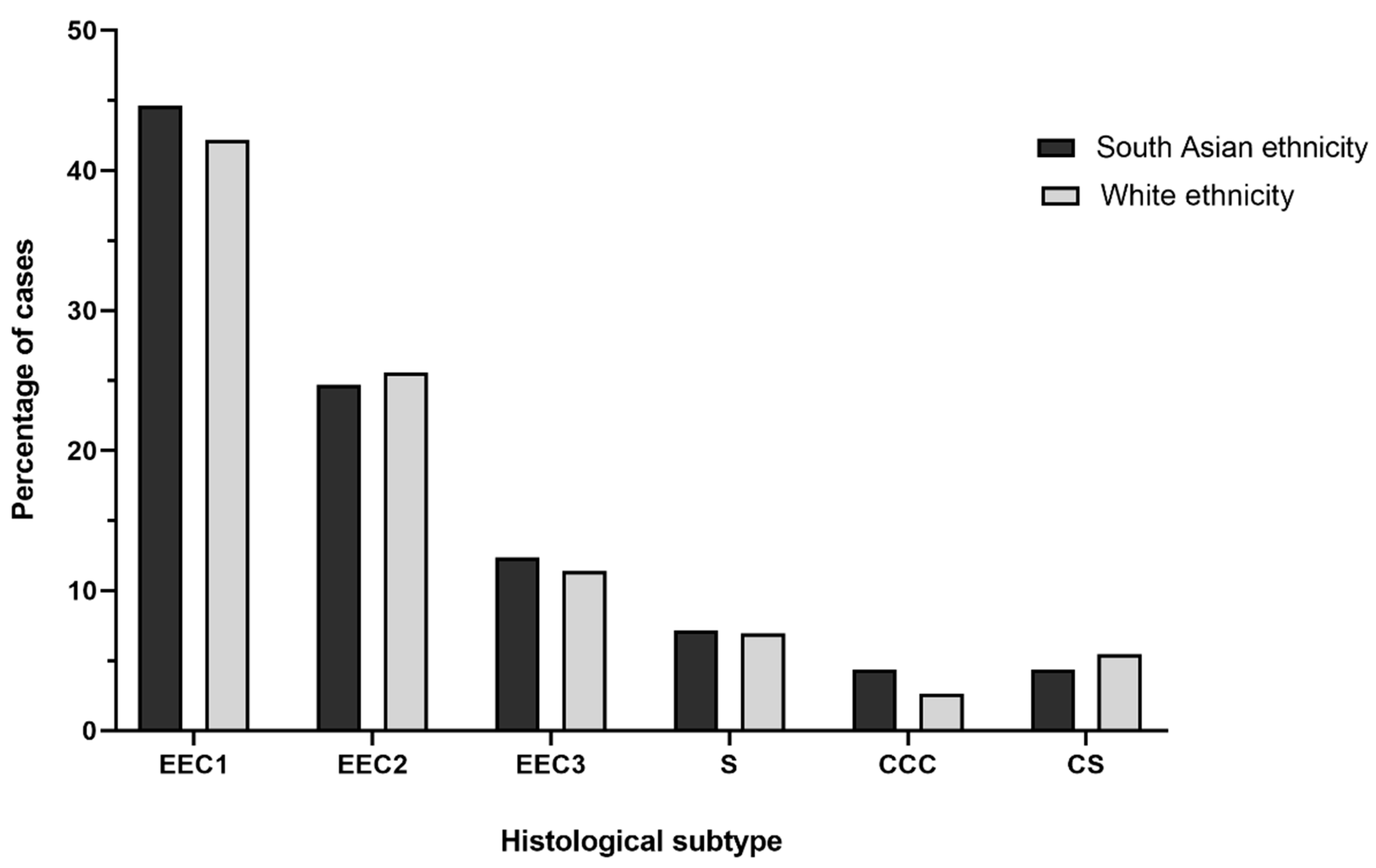 Cancers 13 06123 g002