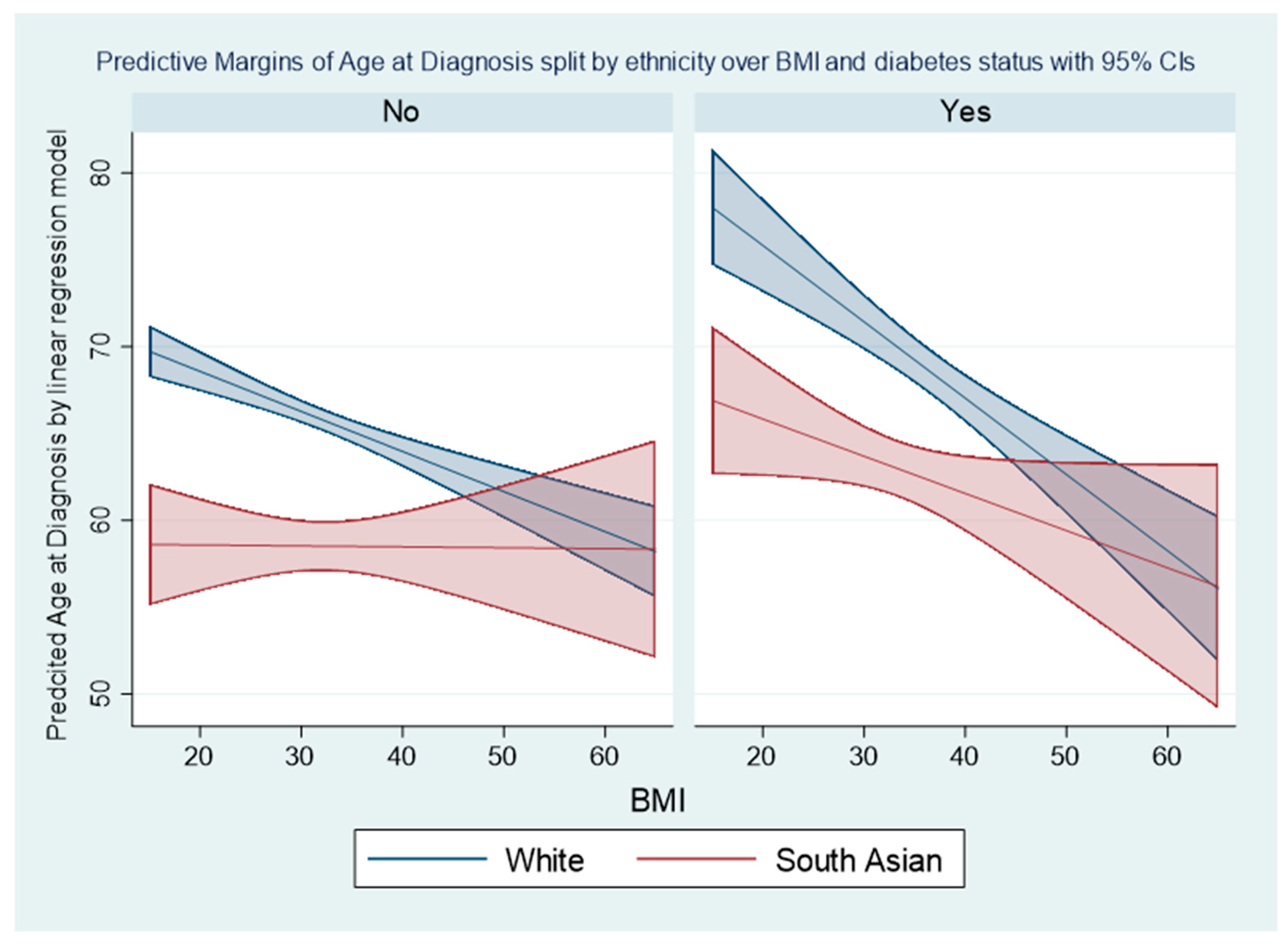 Cancers 13 06123 g003
