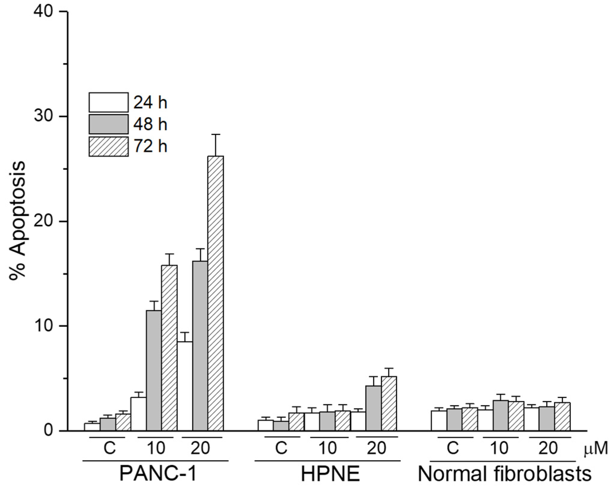 Cancers 13 06124 g008
