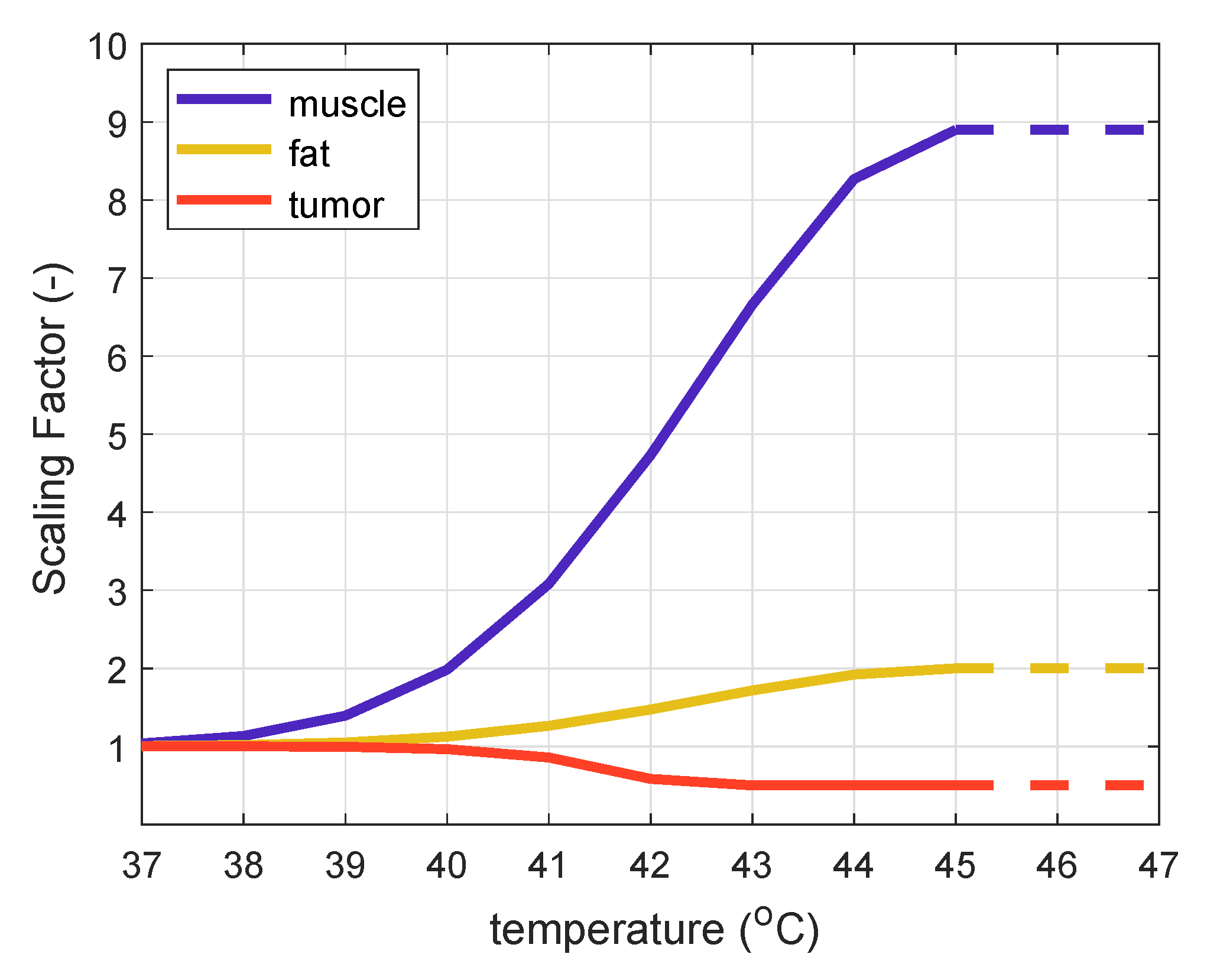 Cancers 13 06126 g003 Cancers 13 06126 g003