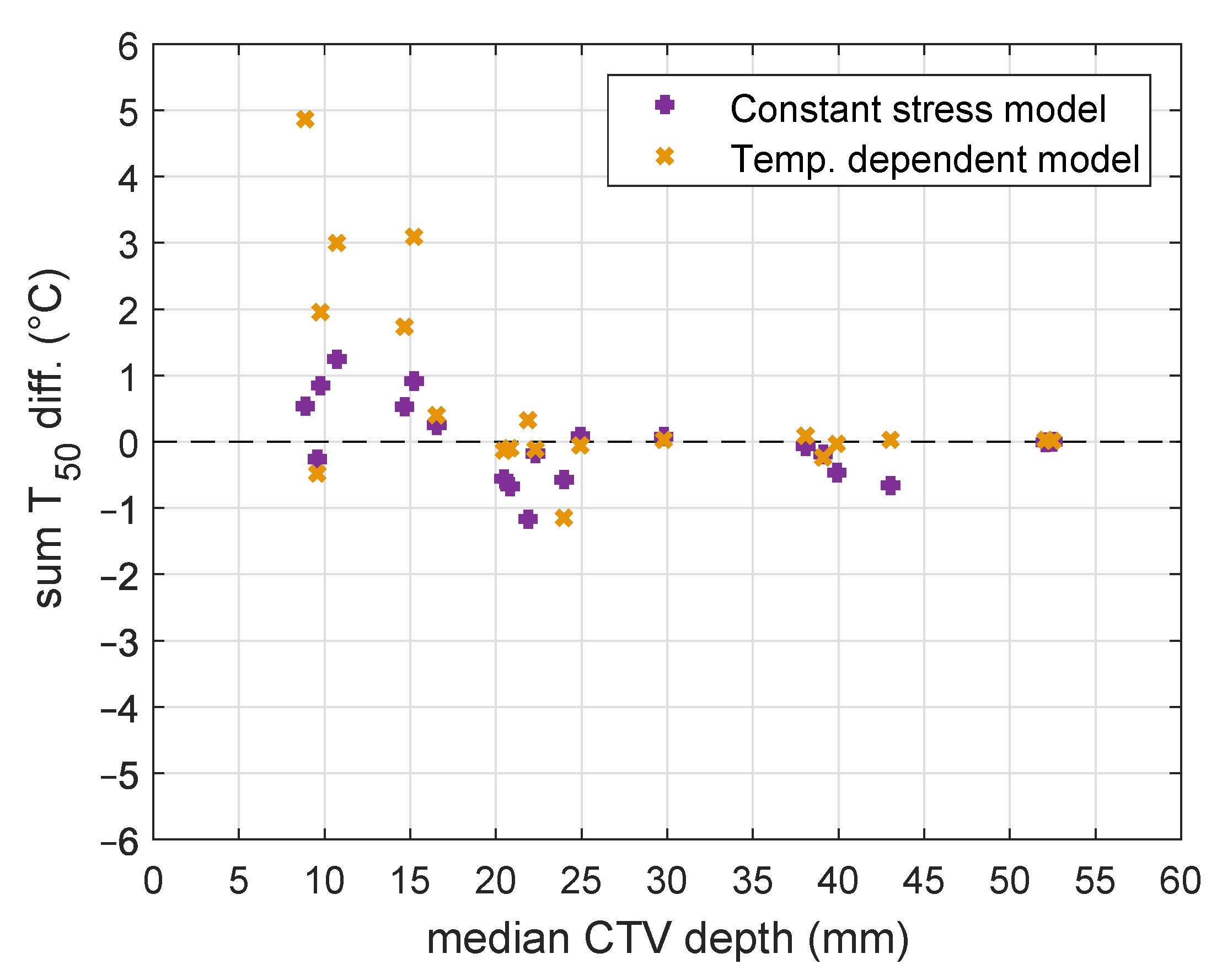 Cancers 13 06126 g005 Cancers 13 06126 g005