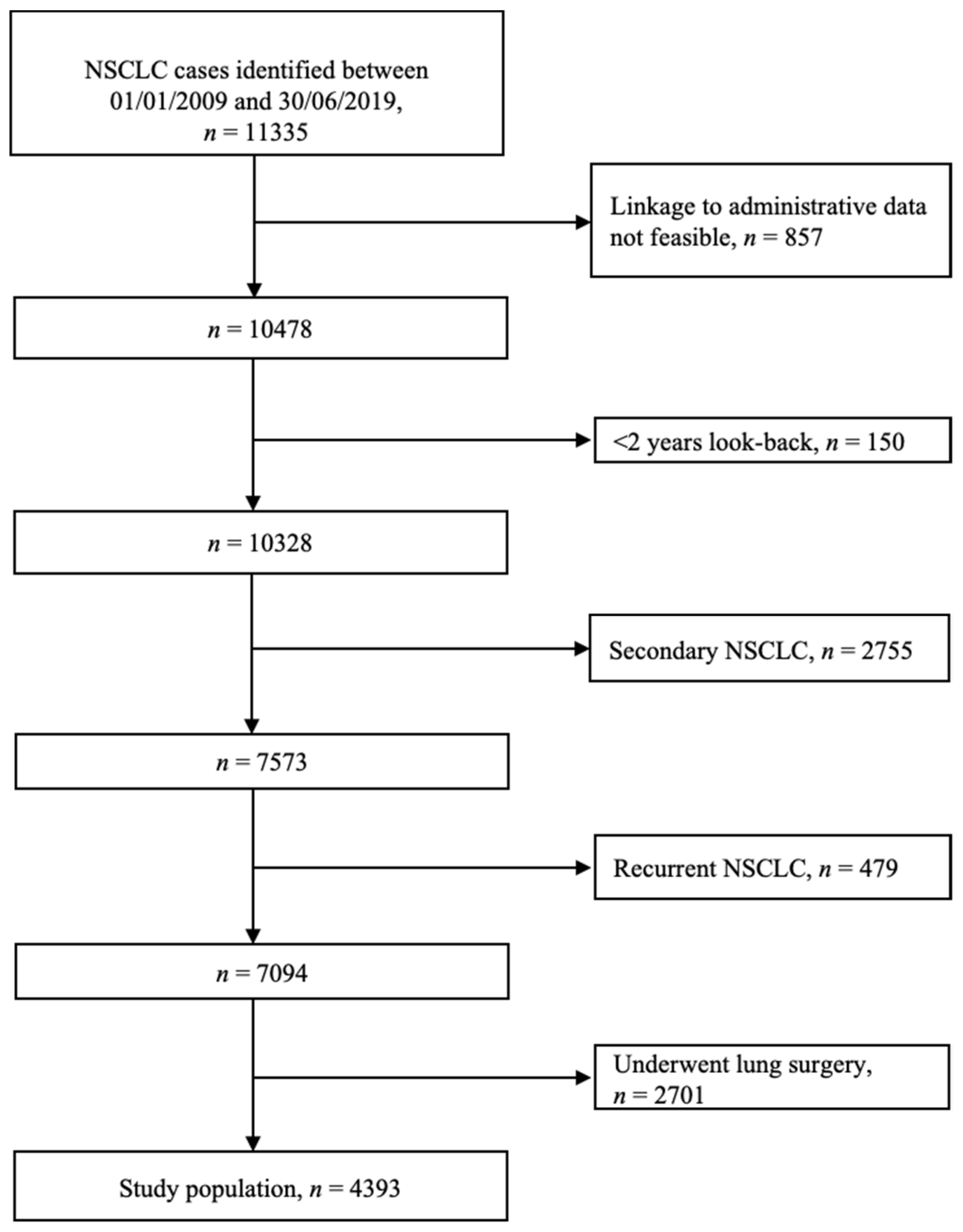 Cancers 13 06129 g001