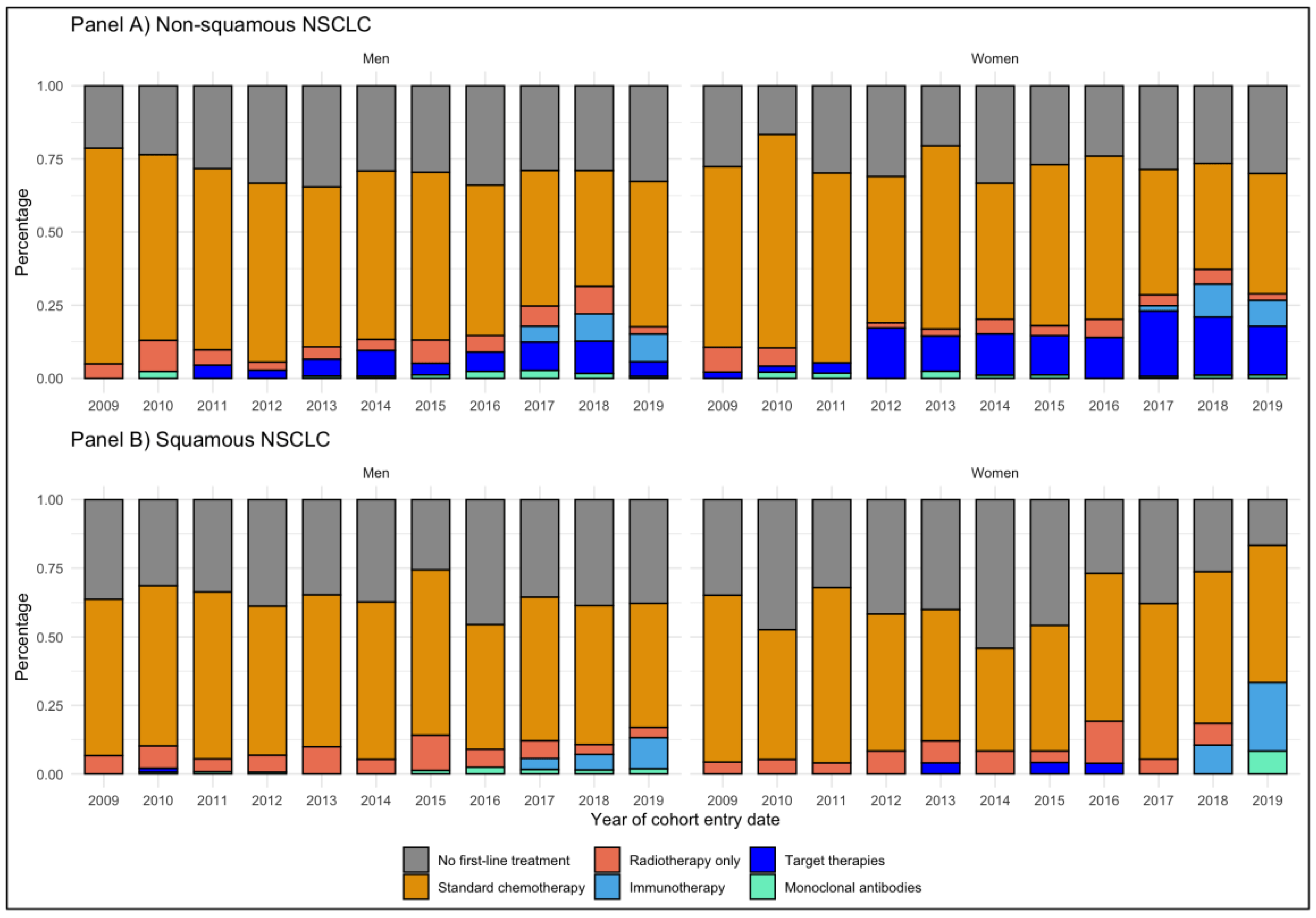 Cancers 13 06129 g002