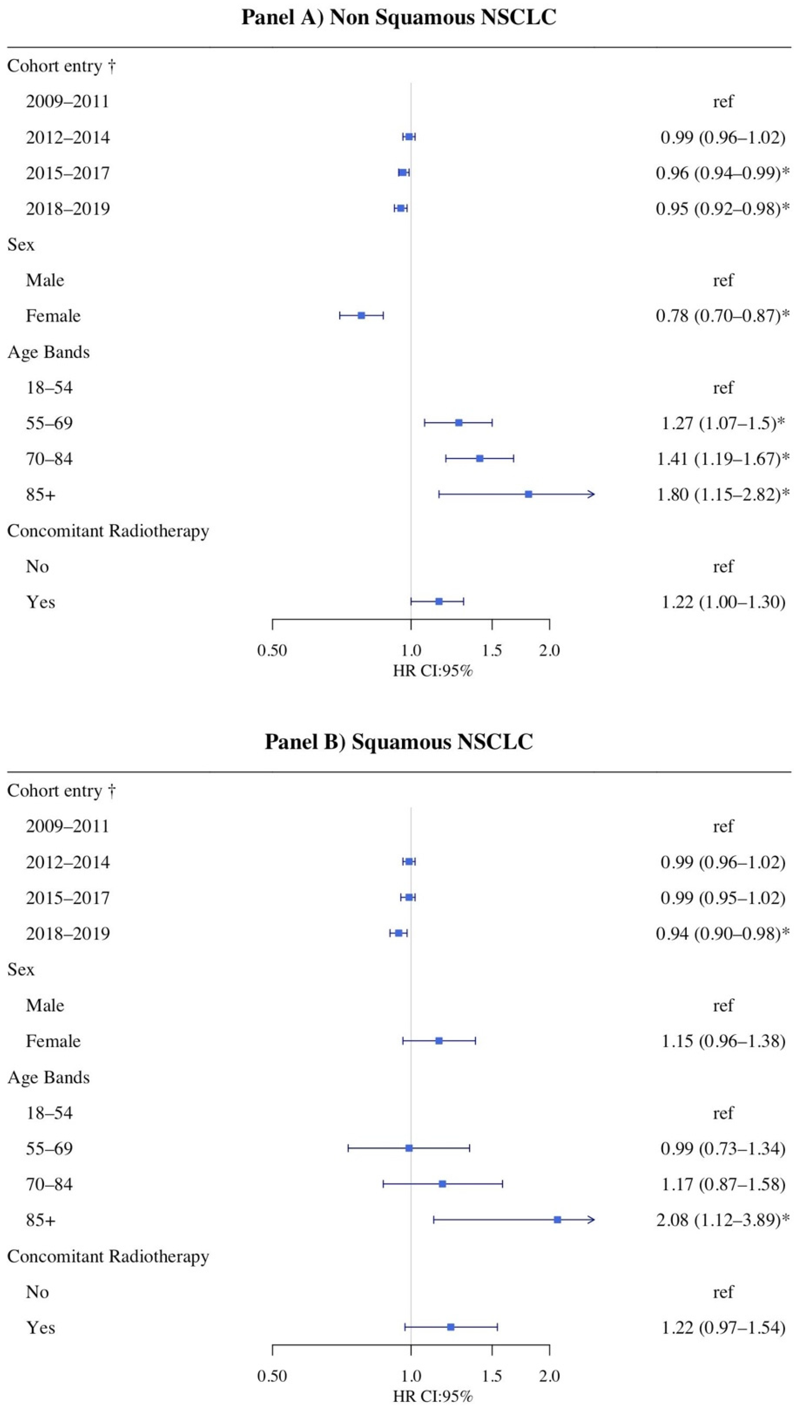 Cancers 13 06129 g005