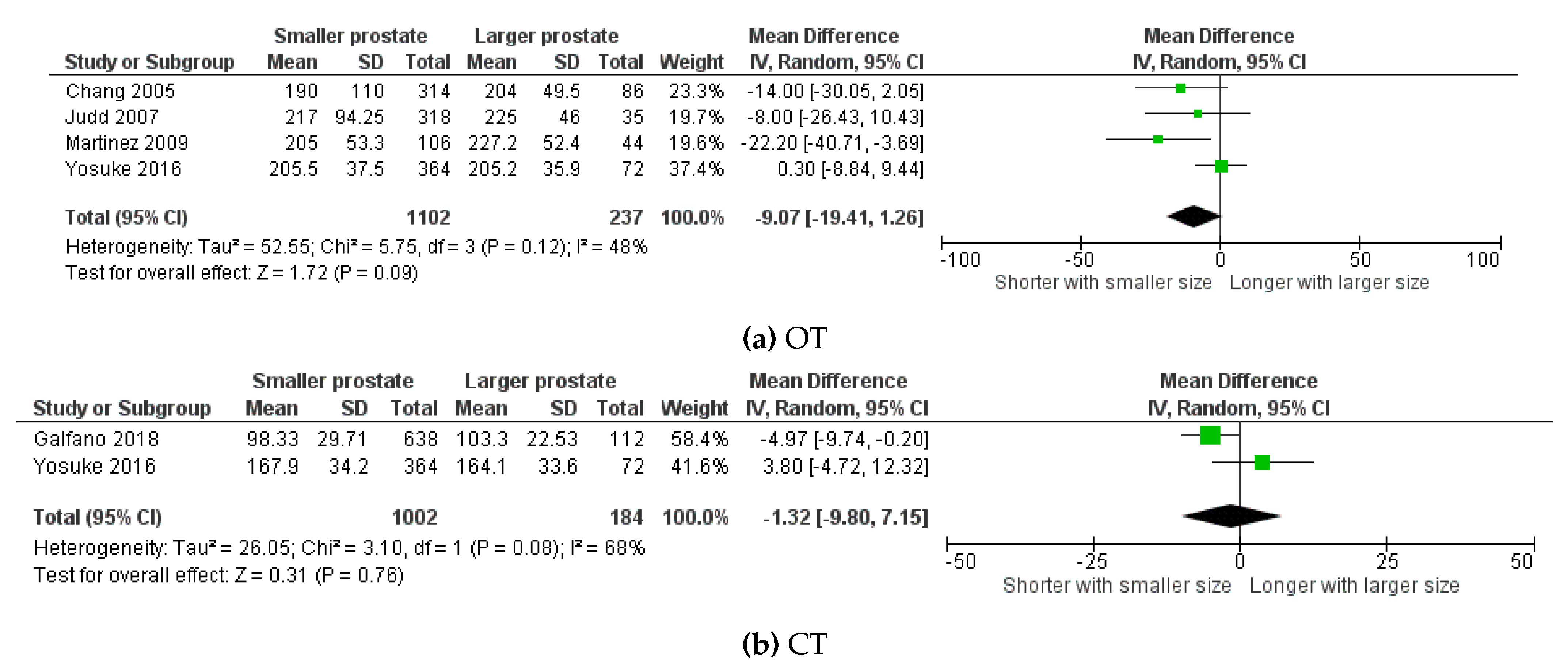 Cancers 13 06130 g002