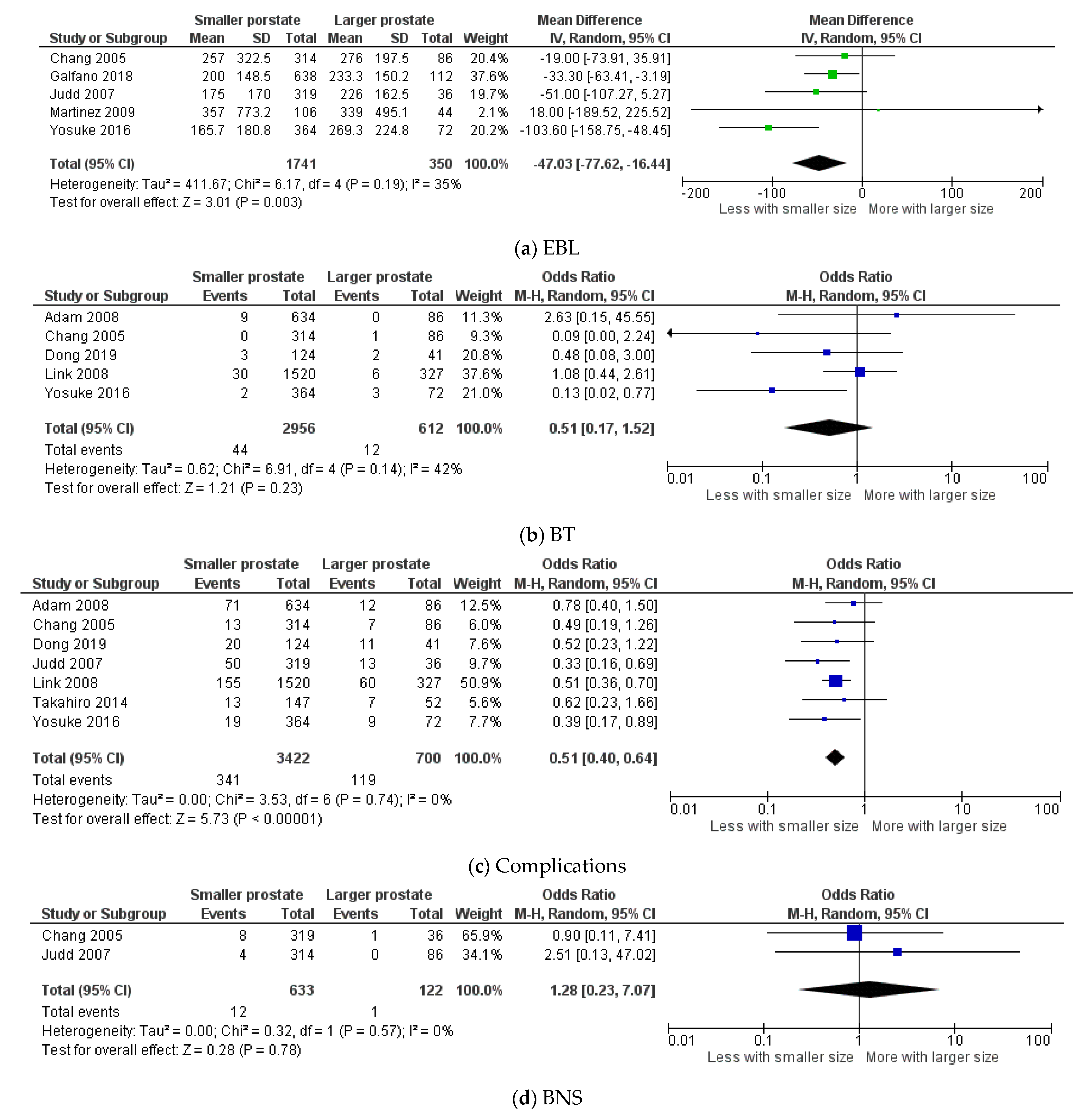 Cancers 13 06130 g003