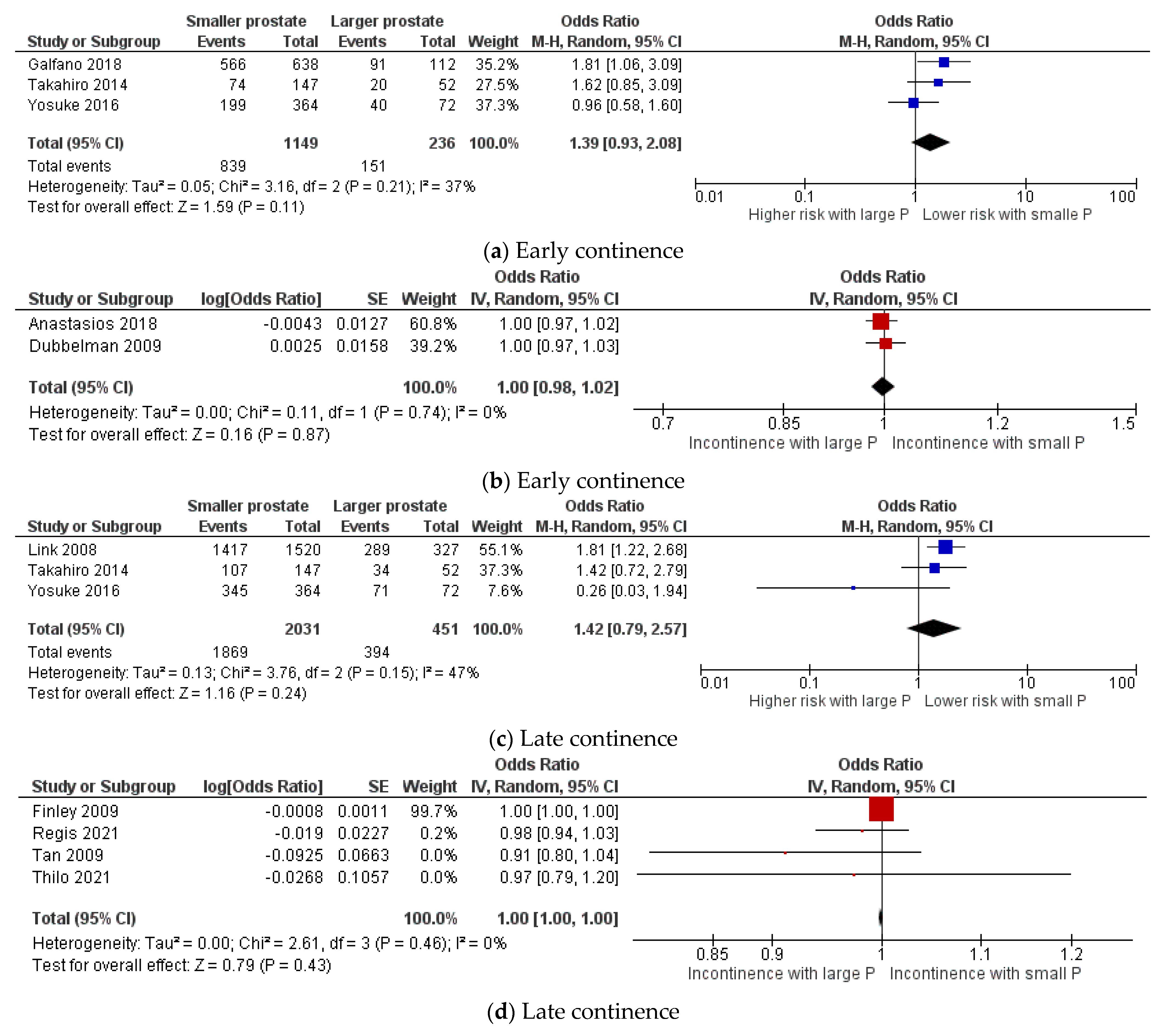 Cancers 13 06130 g004