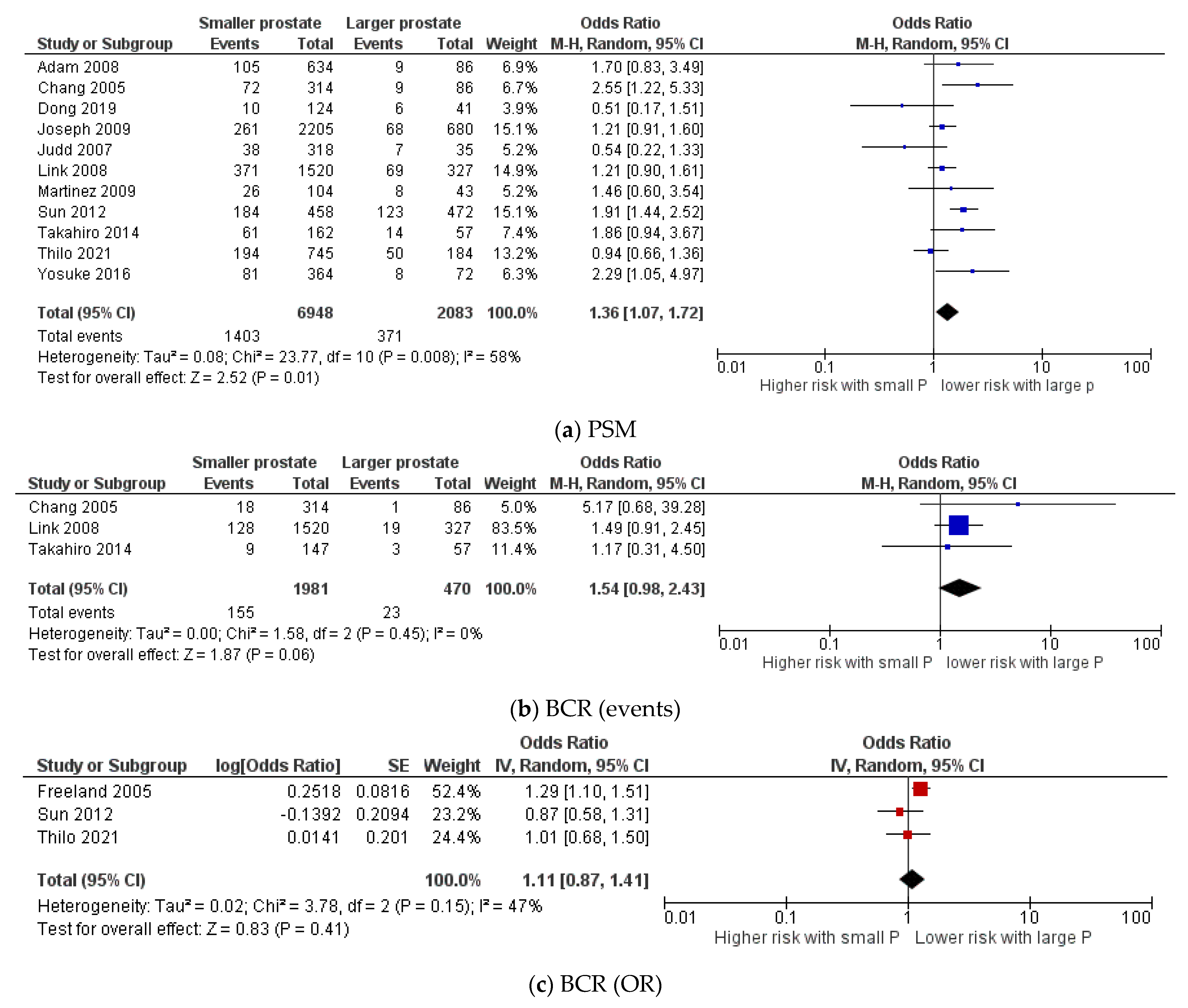 Cancers 13 06130 g005