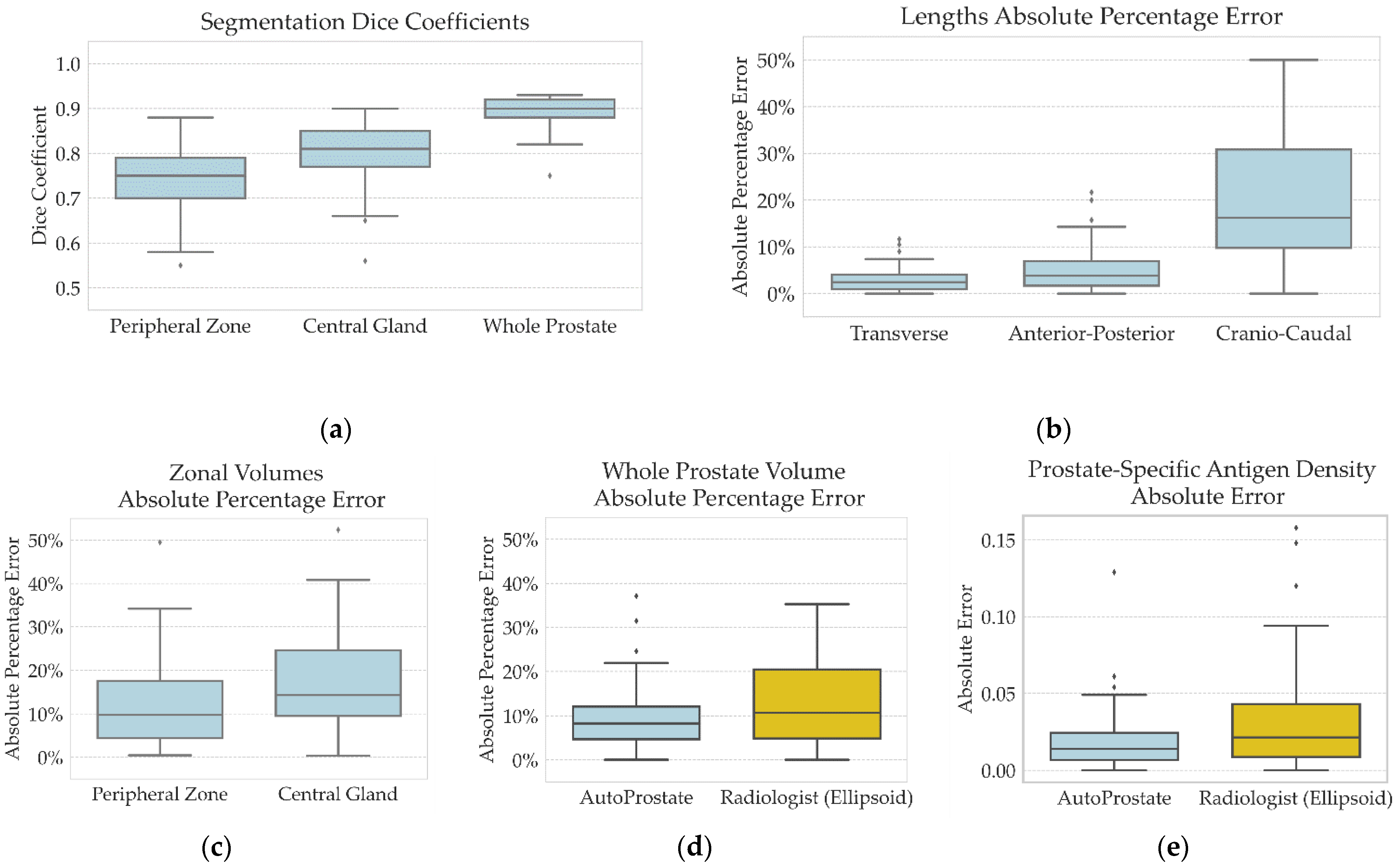 Cancers 13 06138 g003