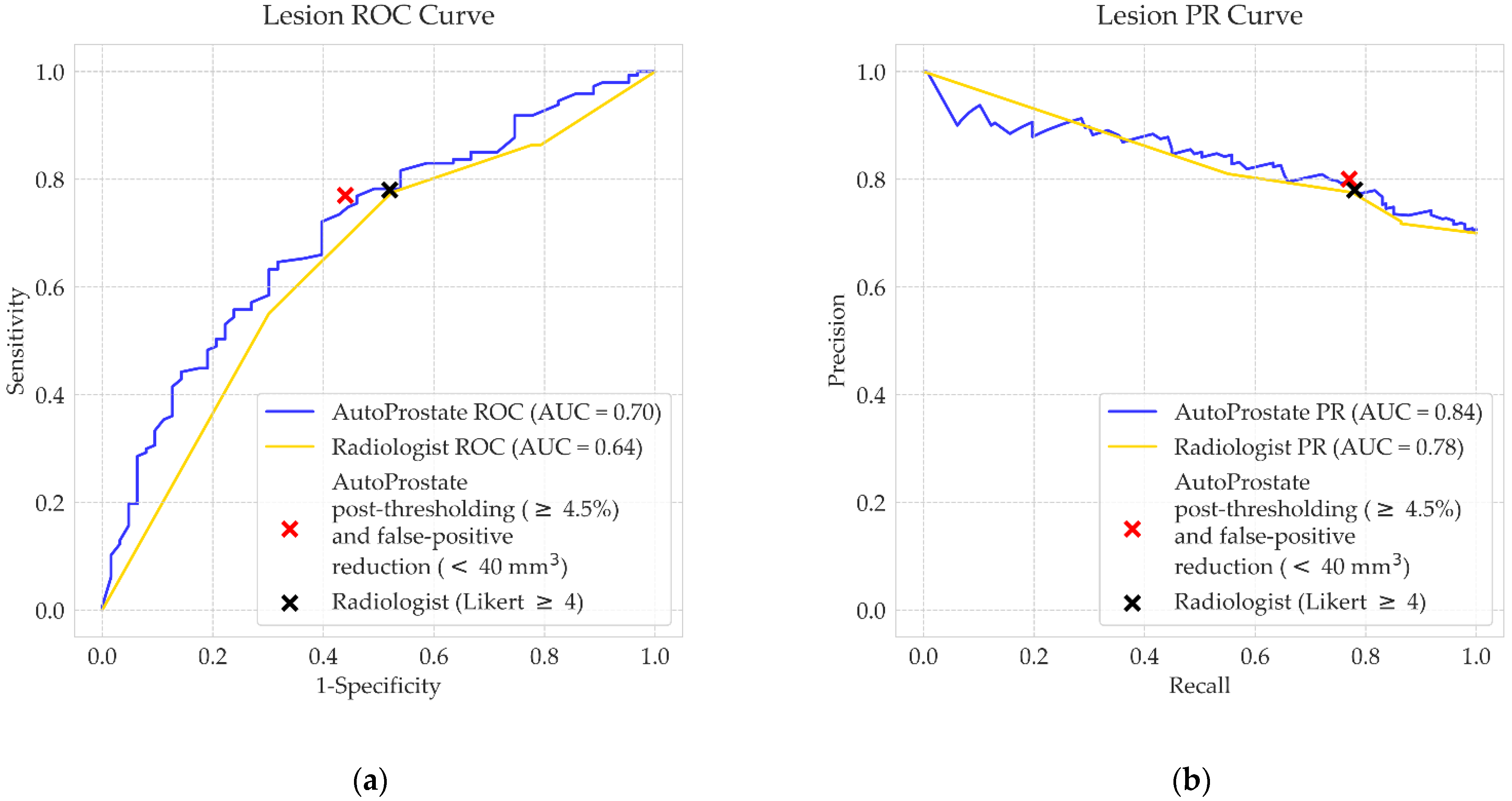 Cancers 13 06138 g004