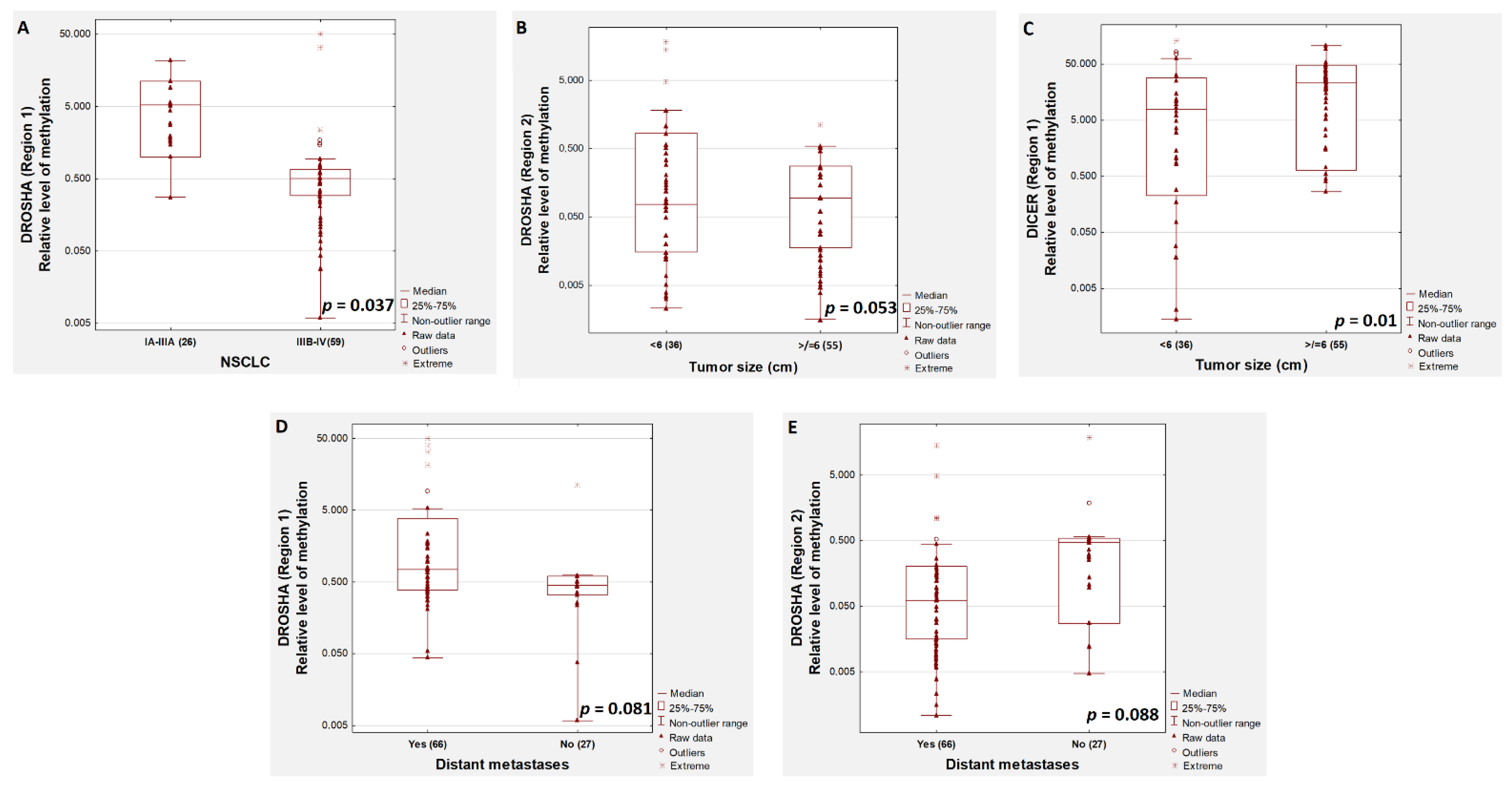 Cancers 13 06139 g002