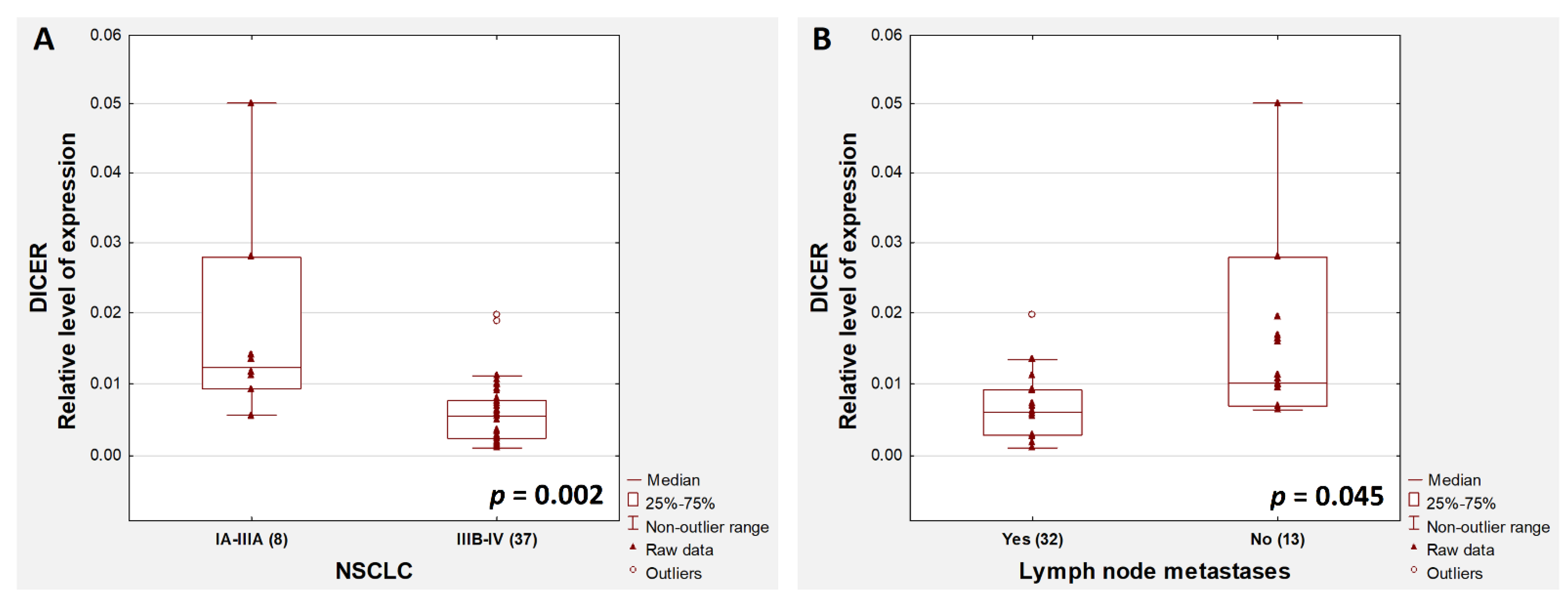 Cancers 13 06139 g004