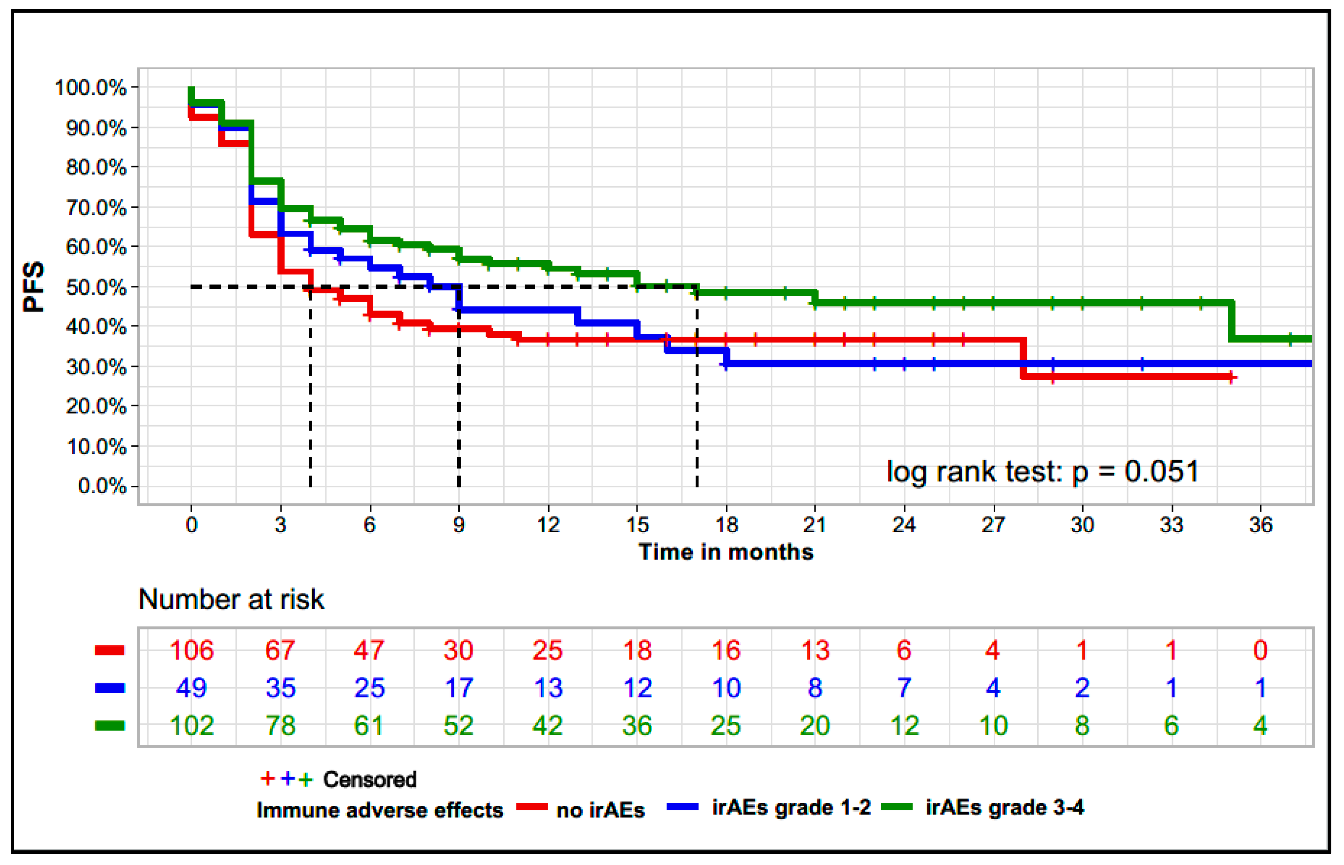 Cancers 13 06141 g001