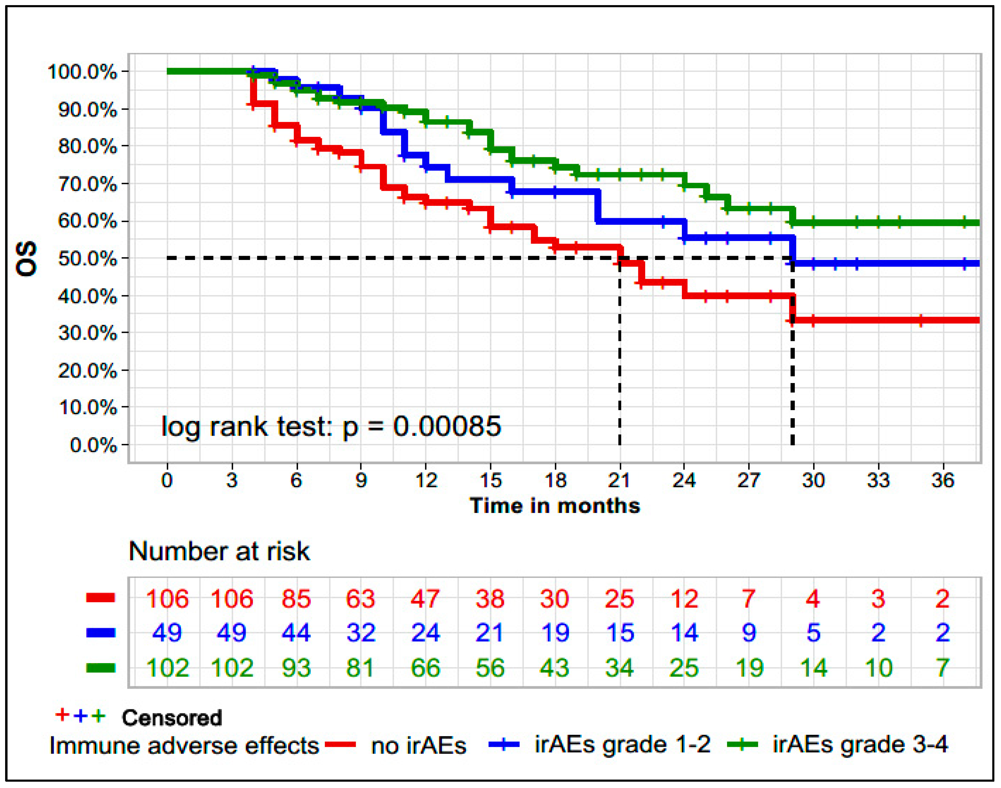 Cancers 13 06141 g003