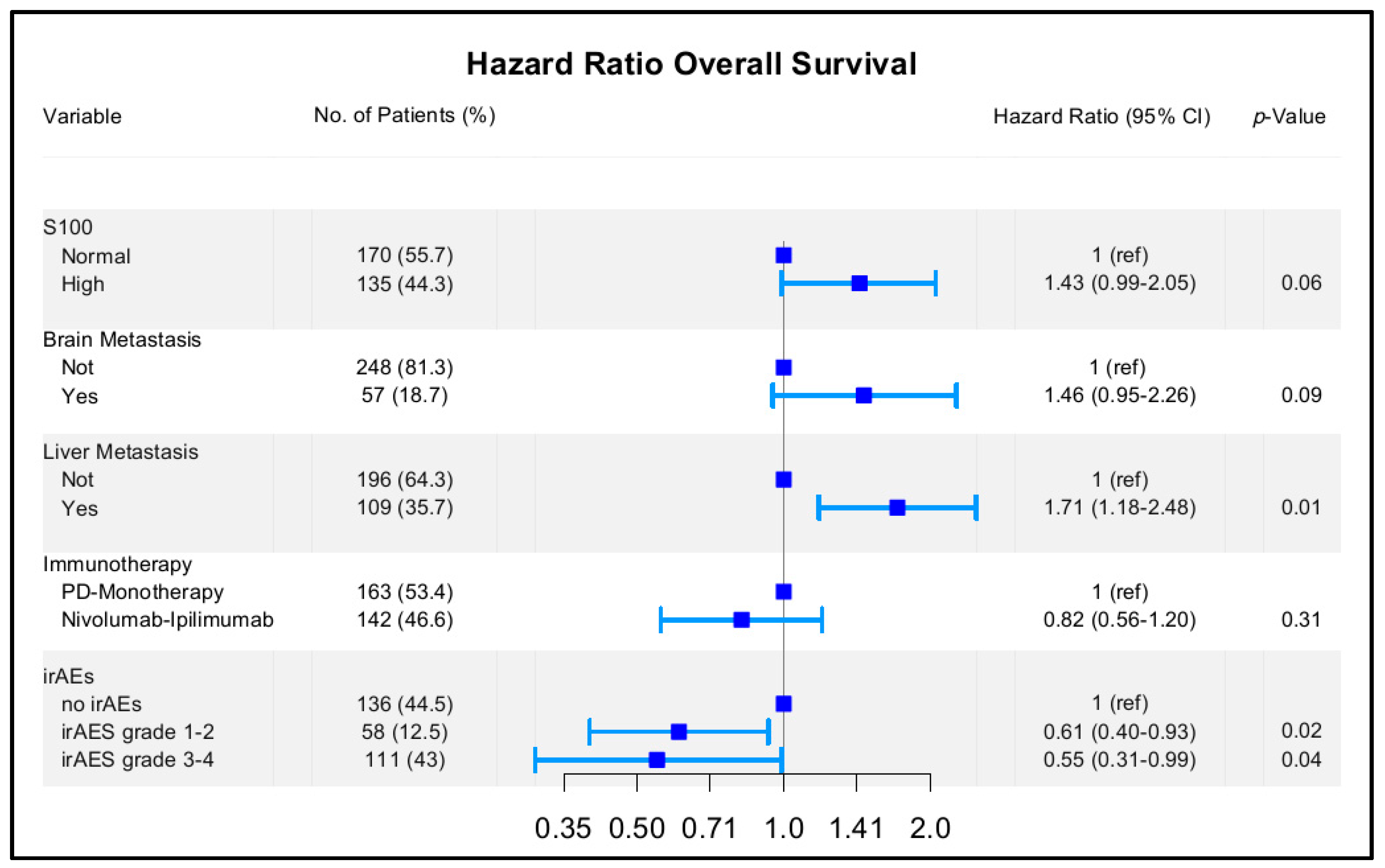 Cancers 13 06141 g004