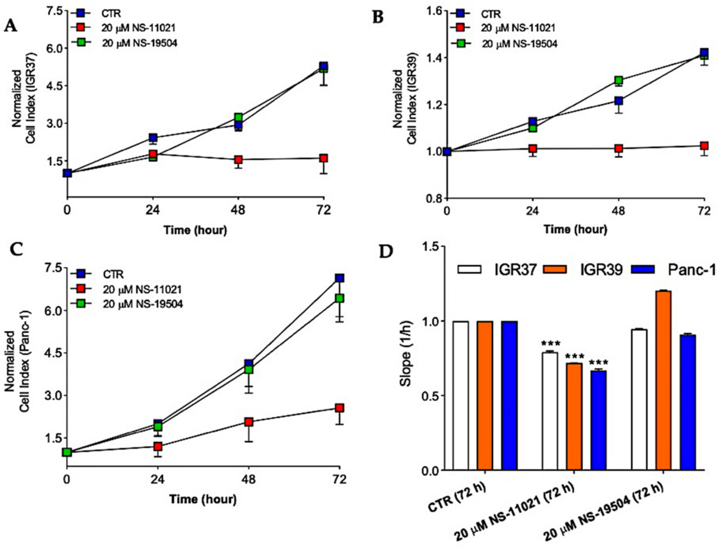 Cancers 13 06144 g007