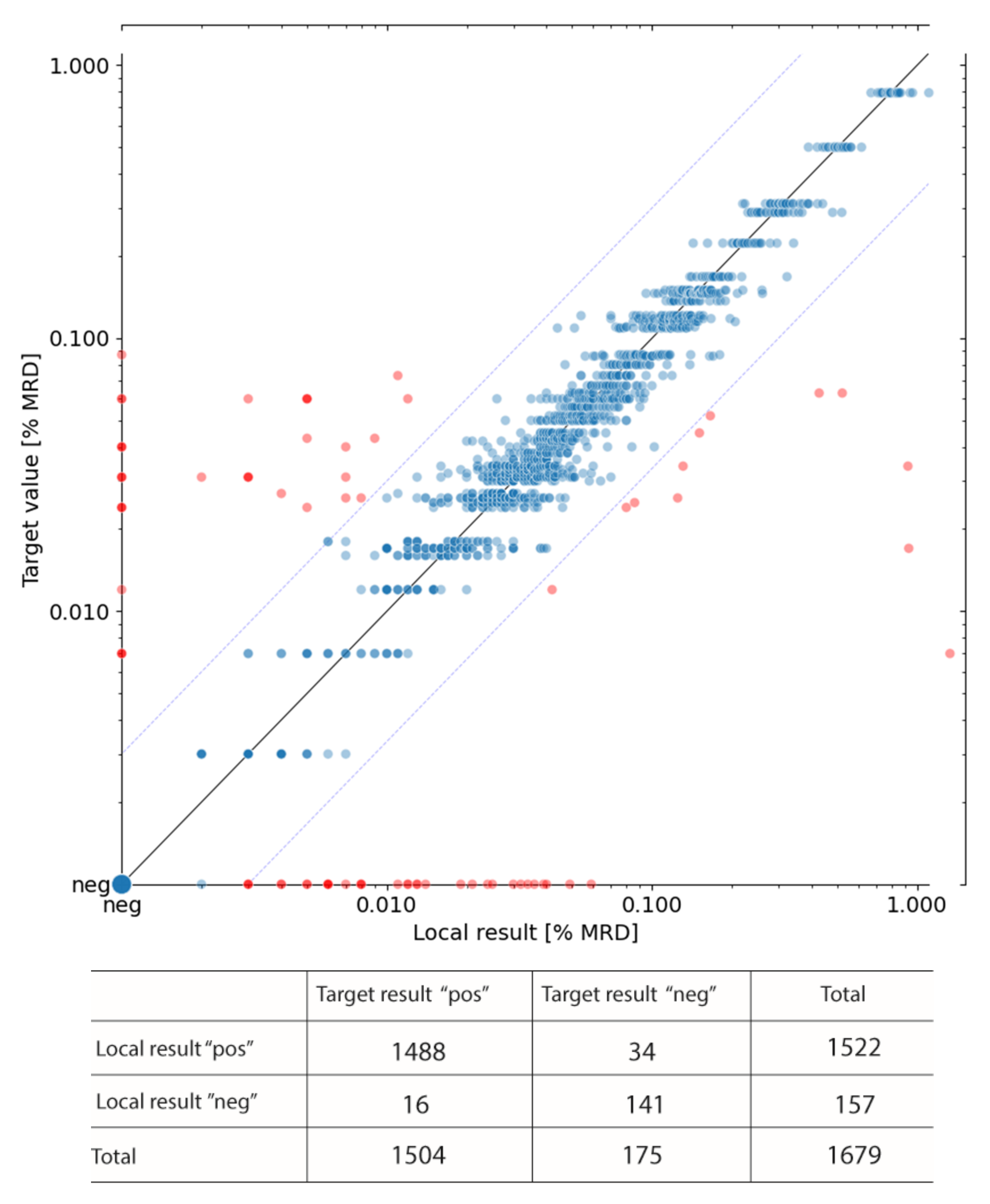Cancers 13 06148 g002