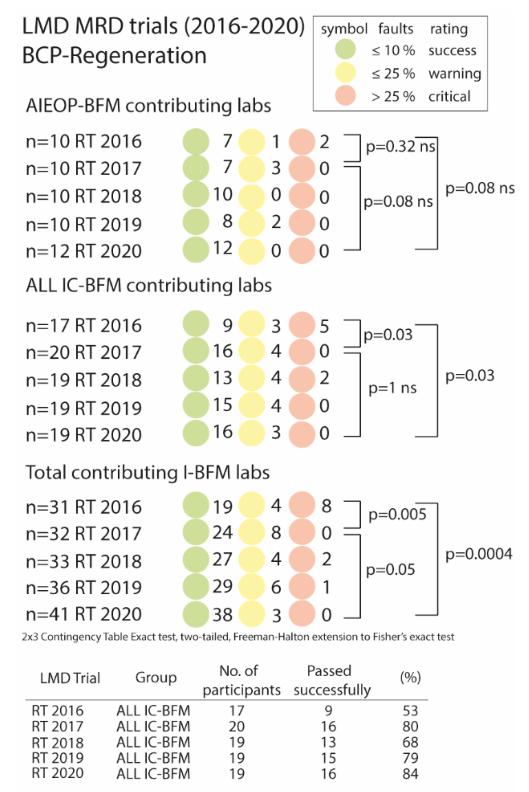 Cancers 13 06148 g003