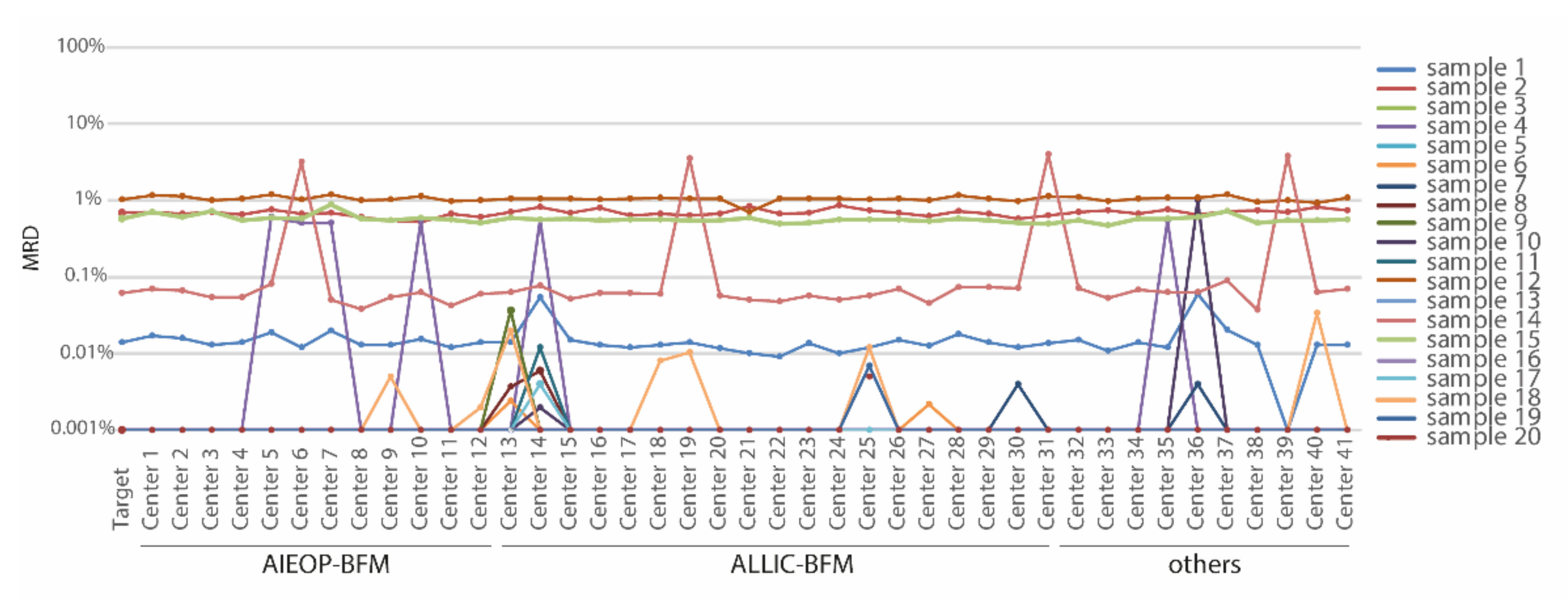 Cancers 13 06148 g004