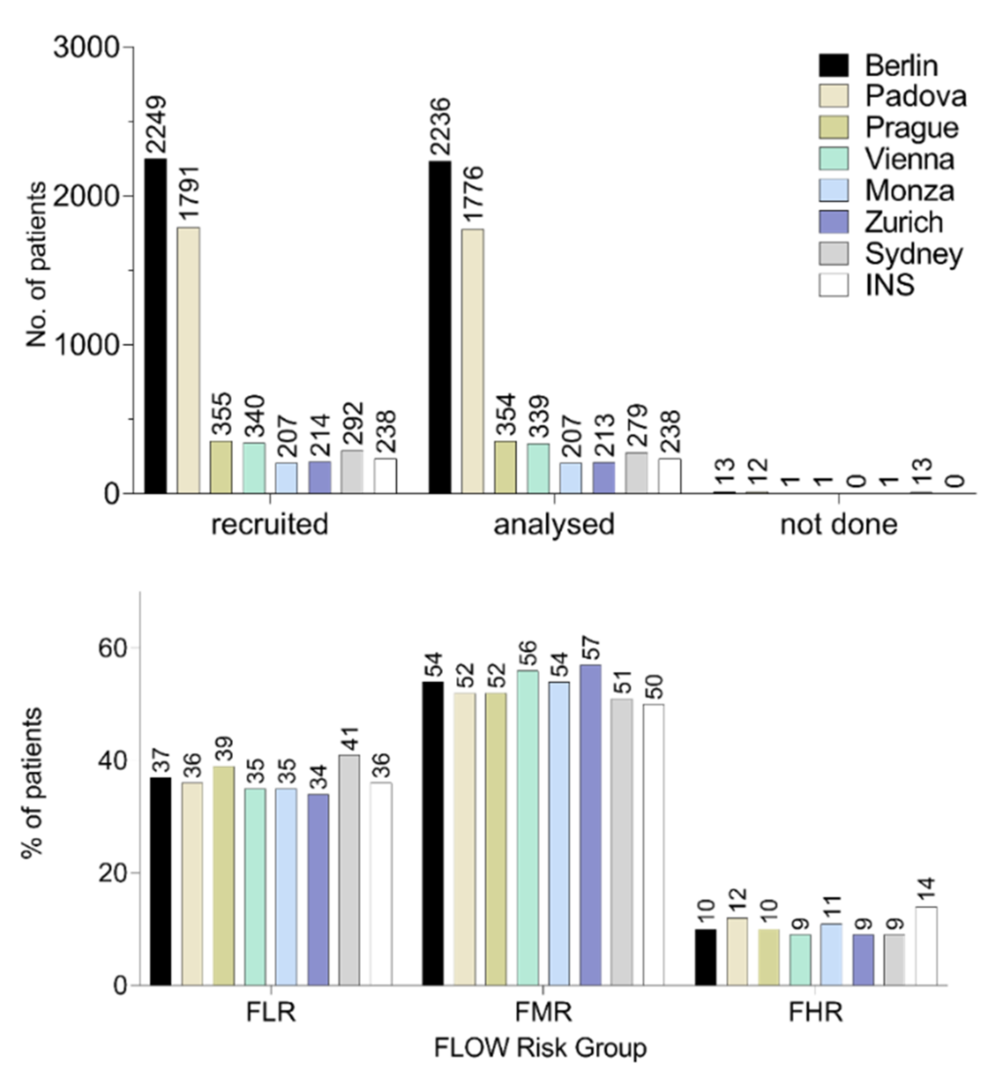 Cancers 13 06148 g005