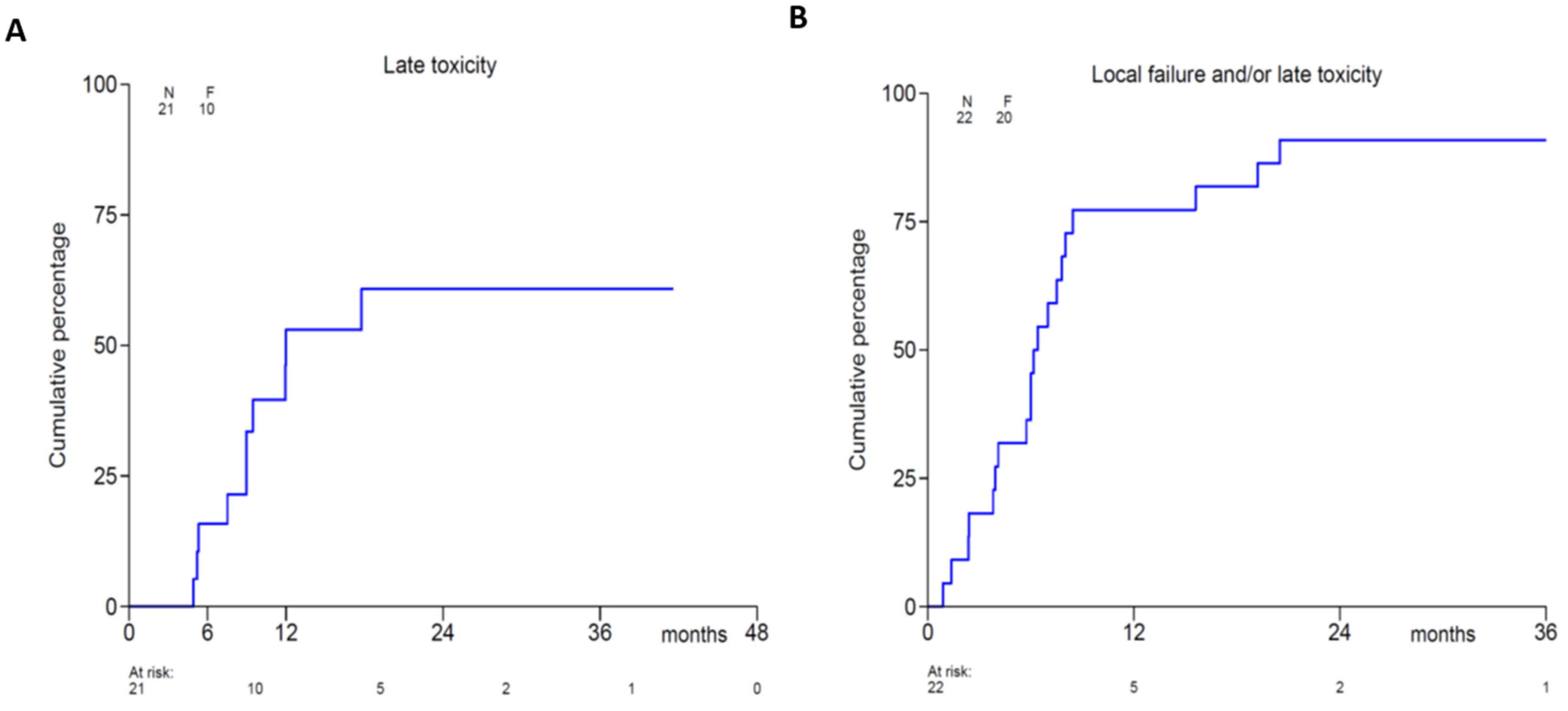 Cancers 13 06149 g004