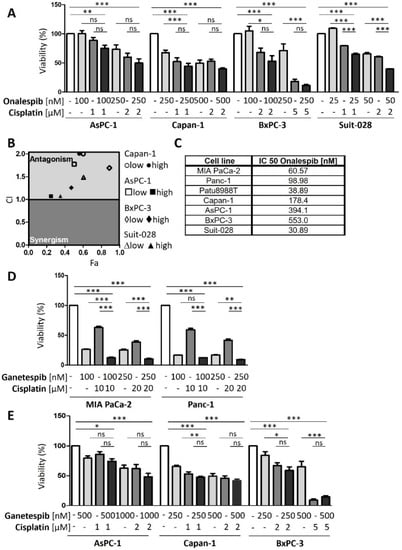 Cancers 13 06163 g0a3a 550