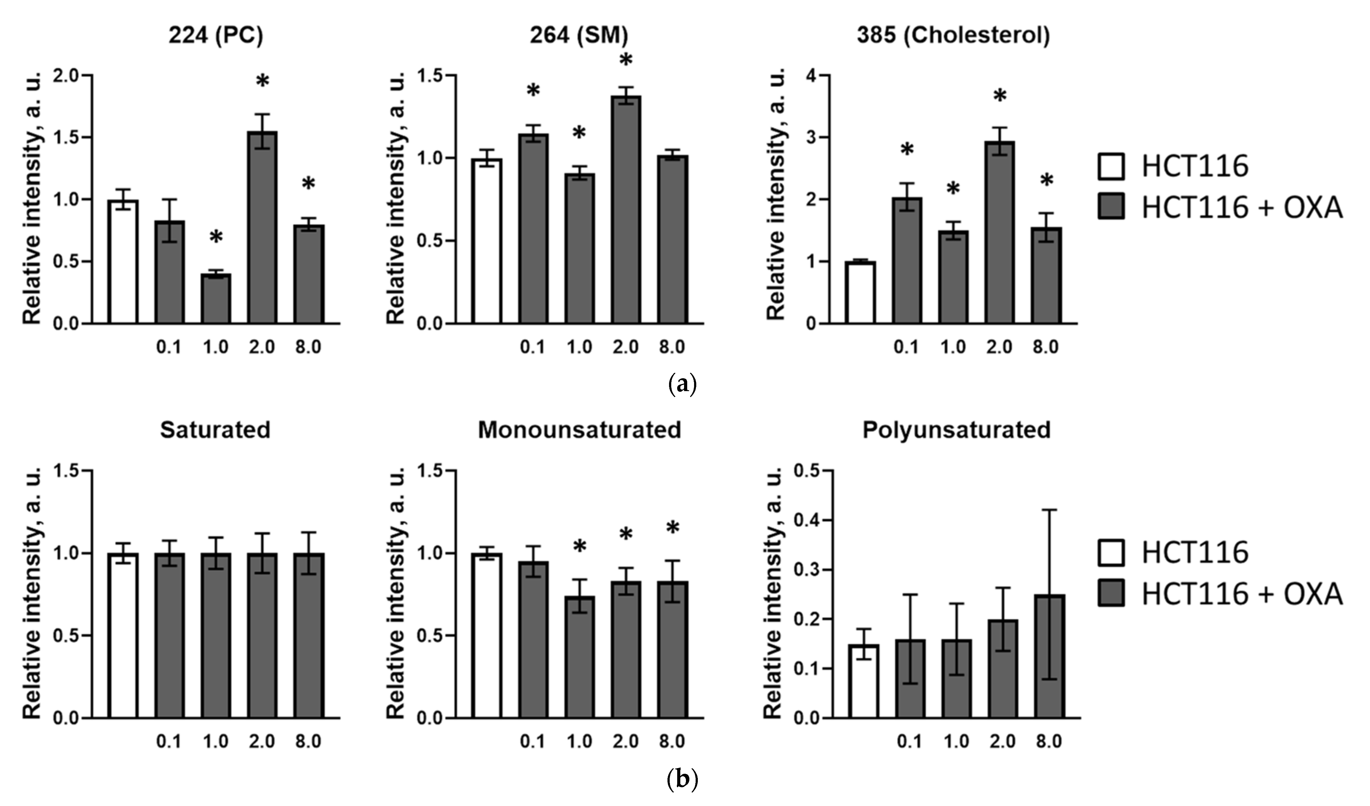 Cancers 13 06165 g002