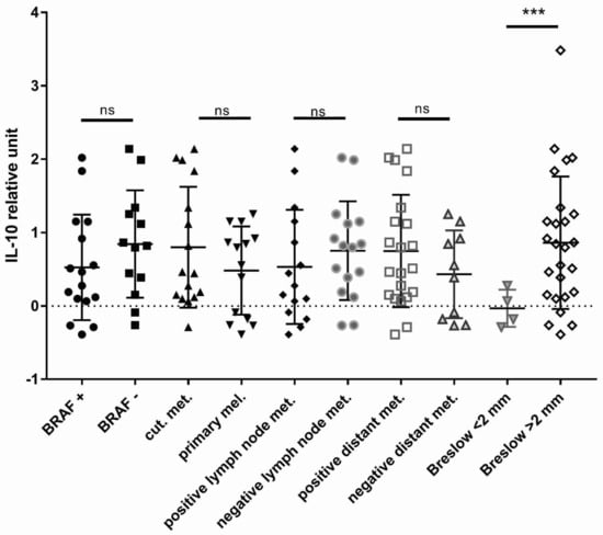 Cancers 13 06173 g007