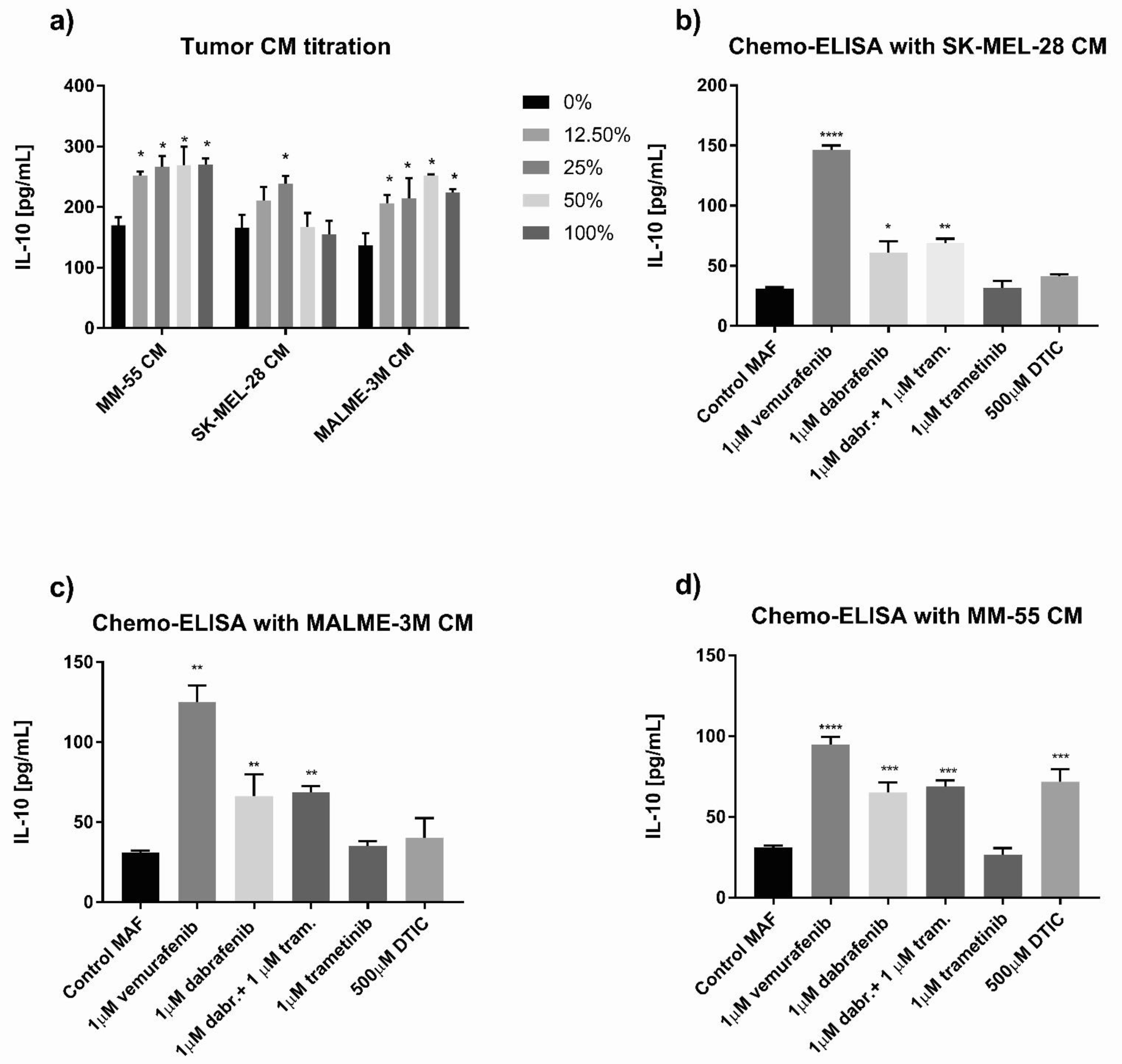 Cancers 13 06173 g008 Cancers 13 06173 g008