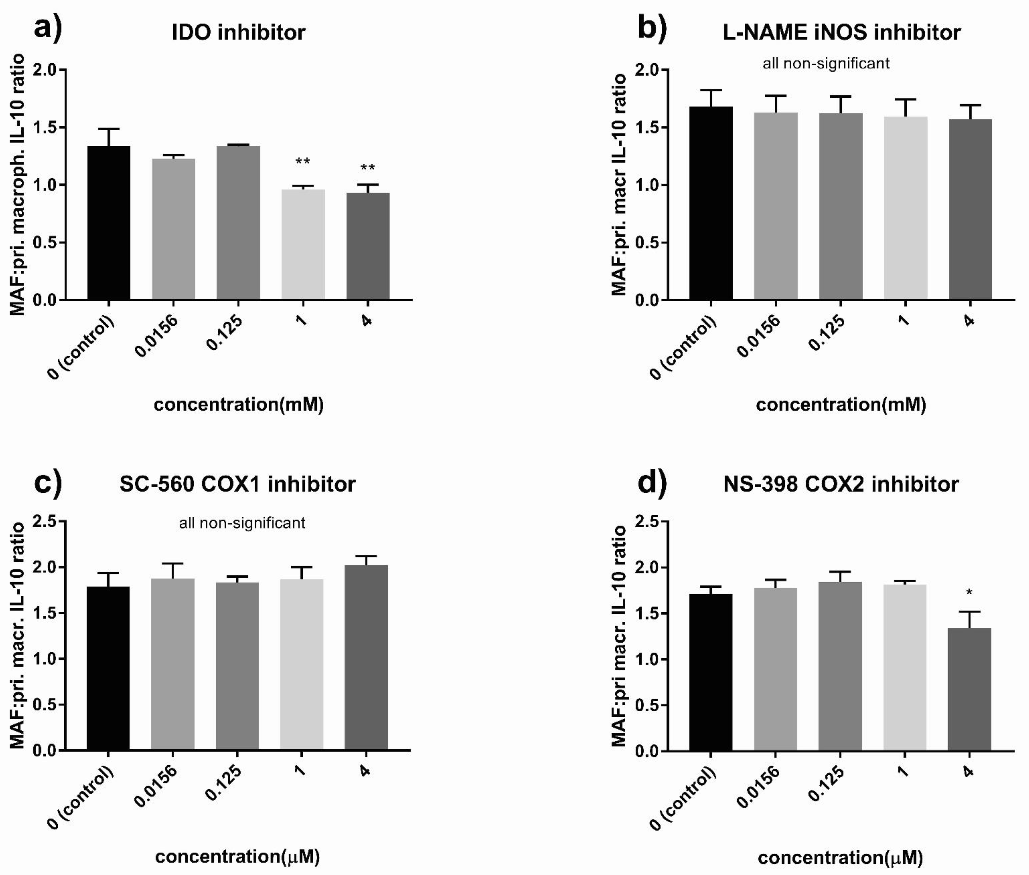 Cancers 13 06173 g010 Cancers 13 06173 g010