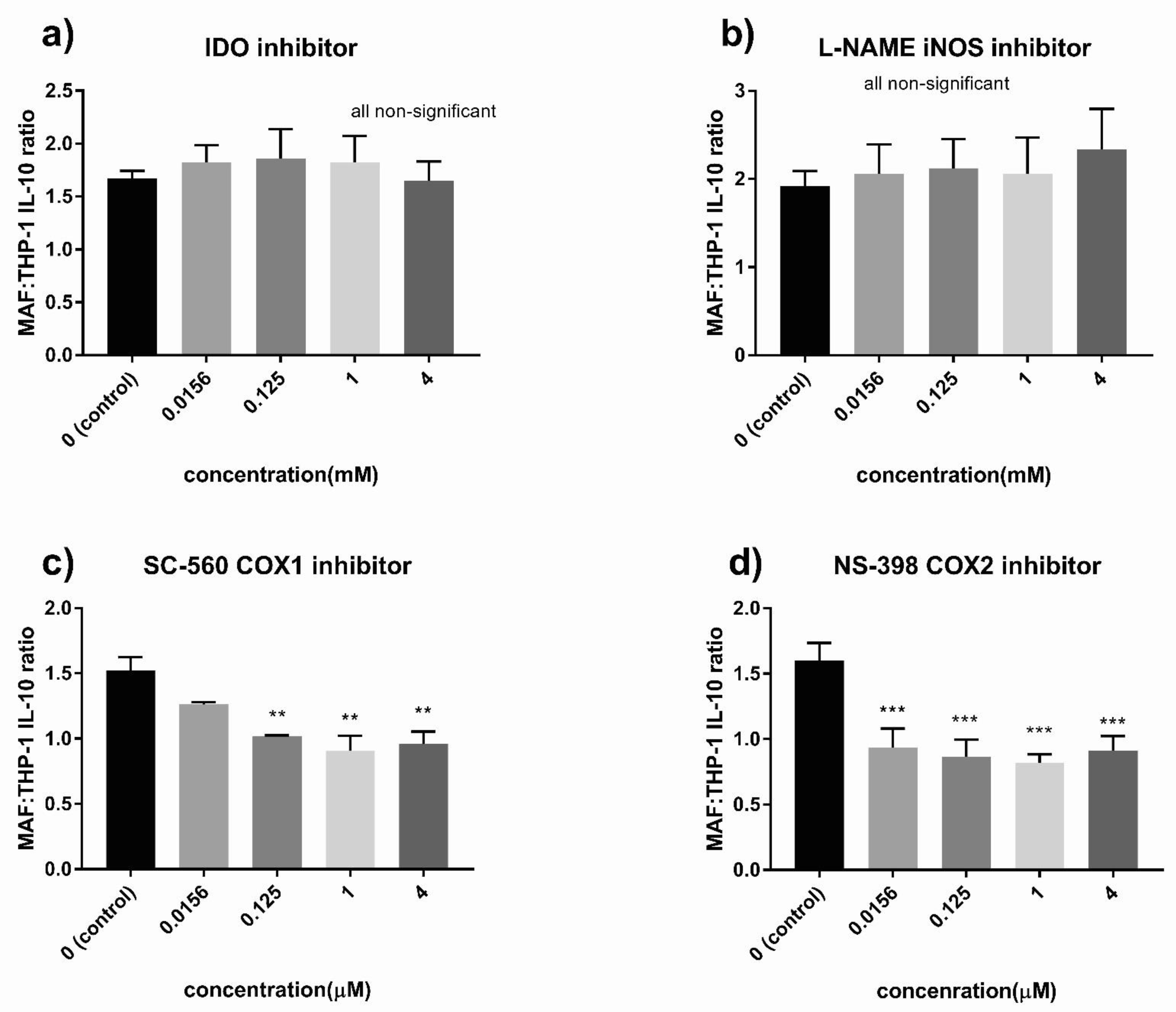 Cancers 13 06173 g011 Cancers 13 06173 g011