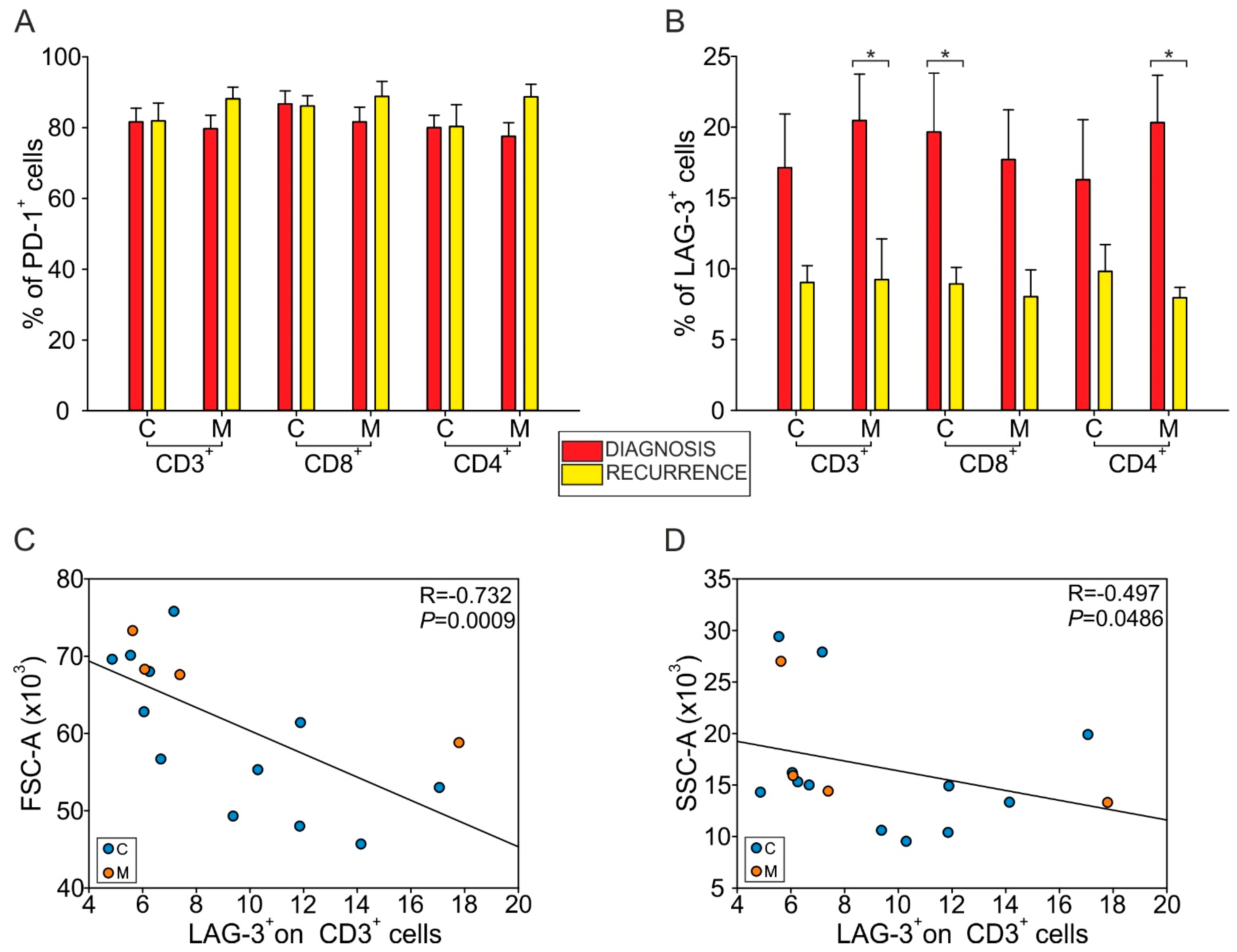 Cancers 13 06178 g003