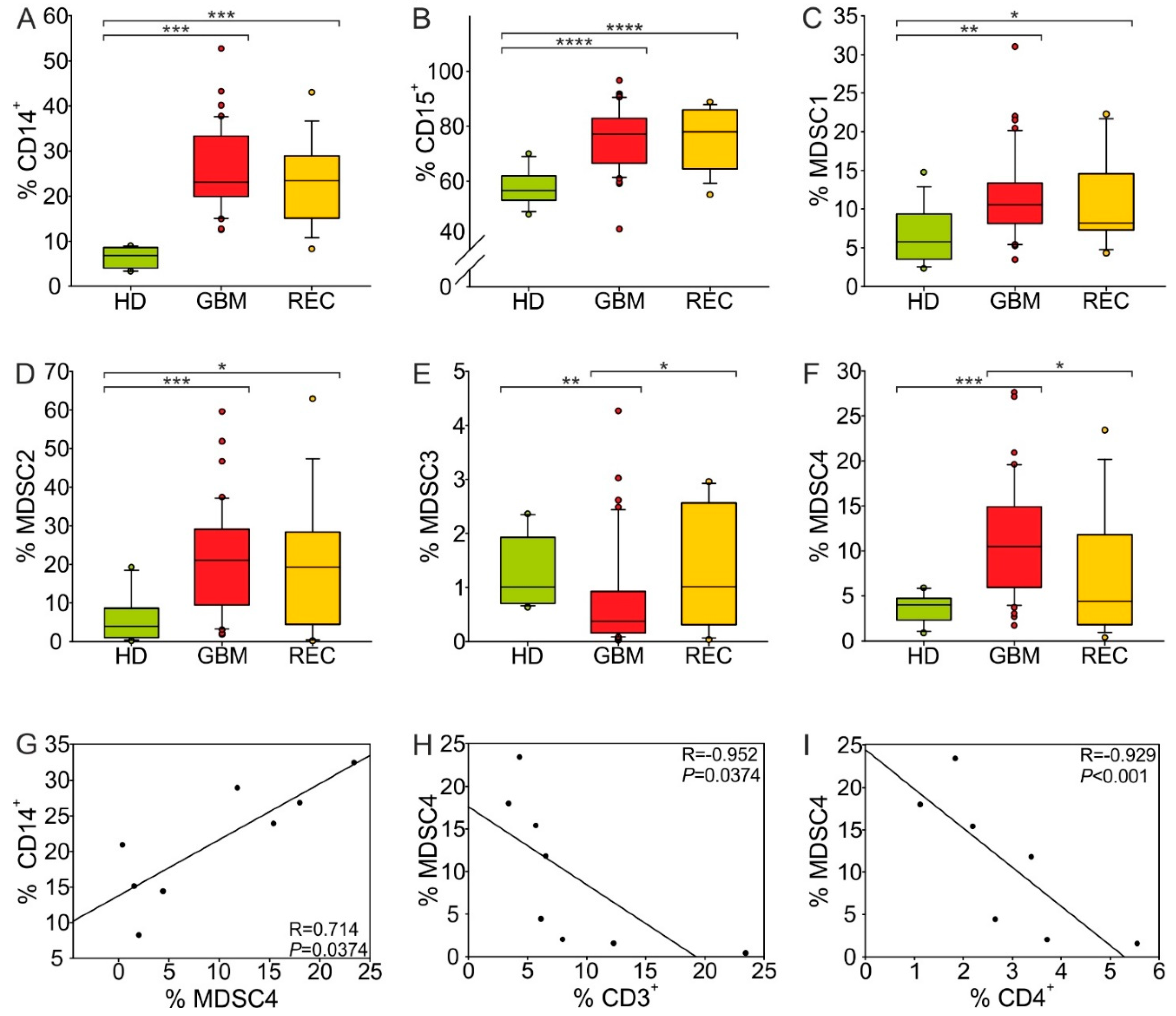 Cancers 13 06178 g004