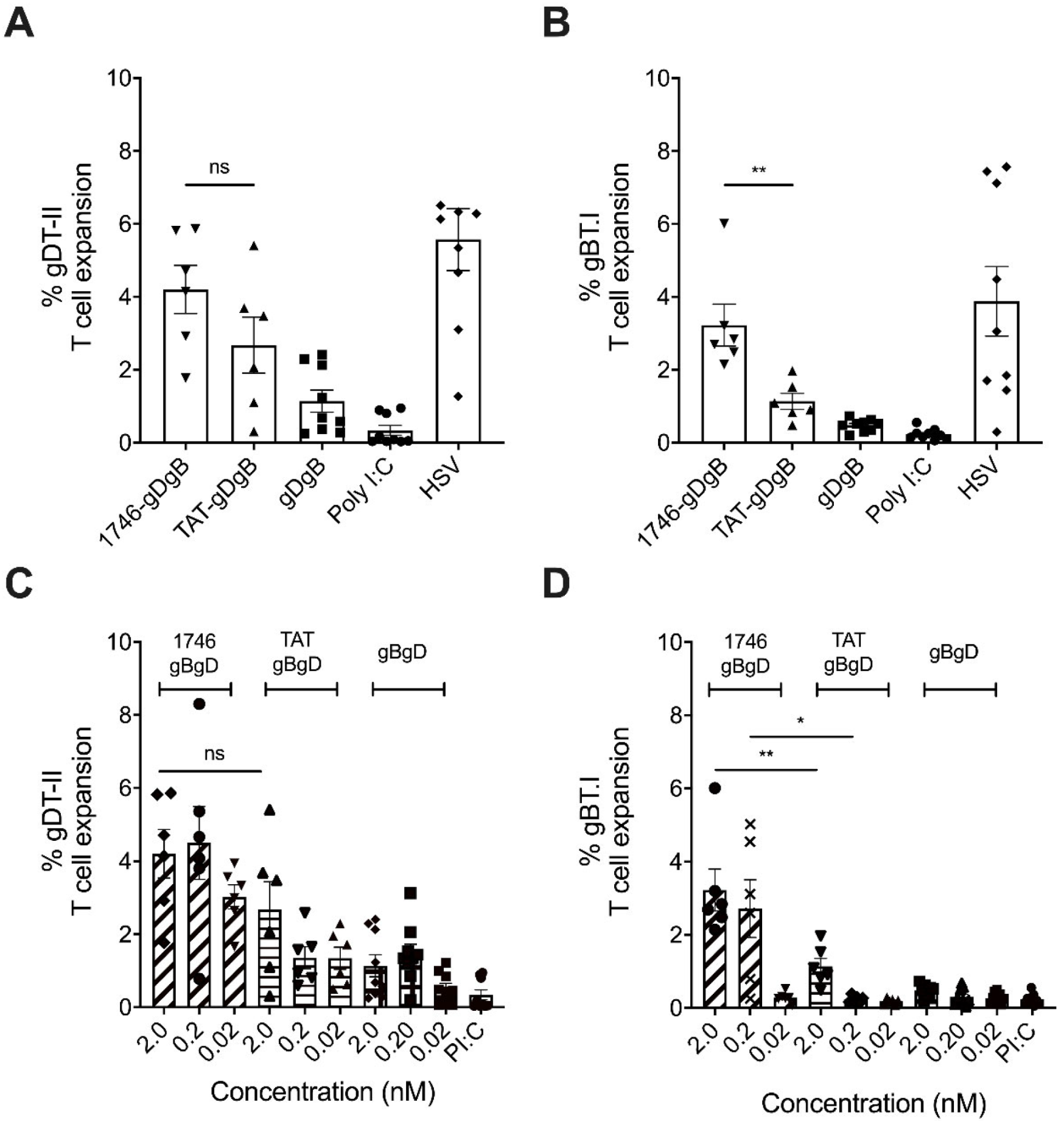 Cancers 13 06189 g003
