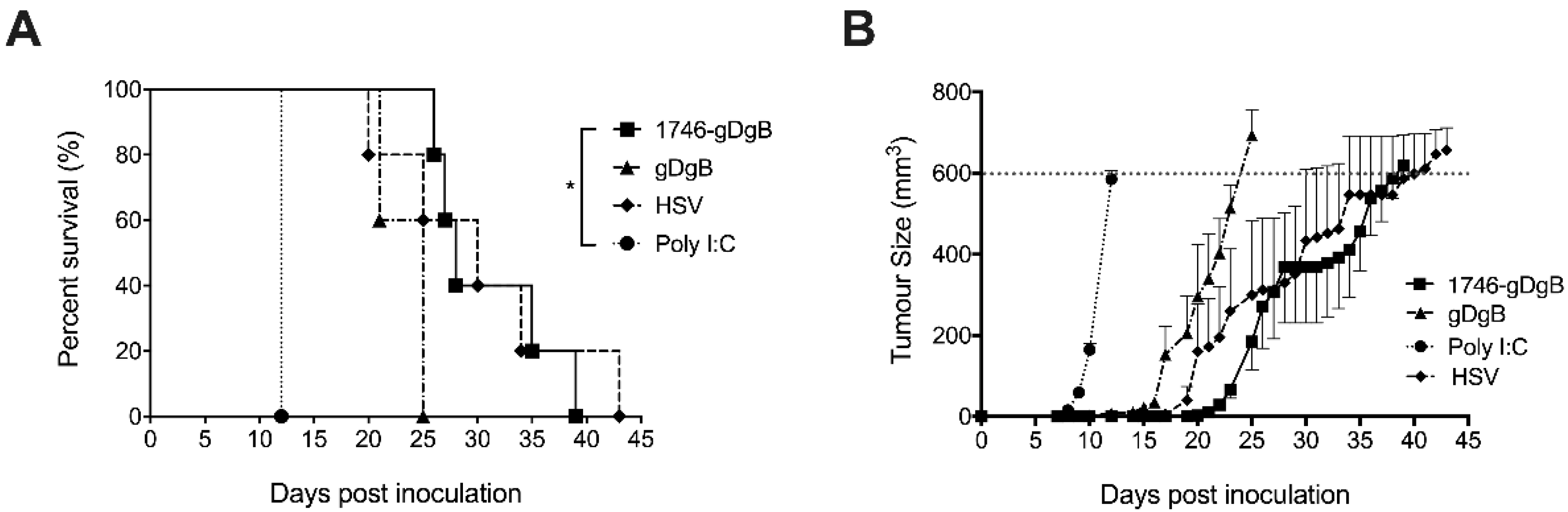 Cancers 13 06189 g005