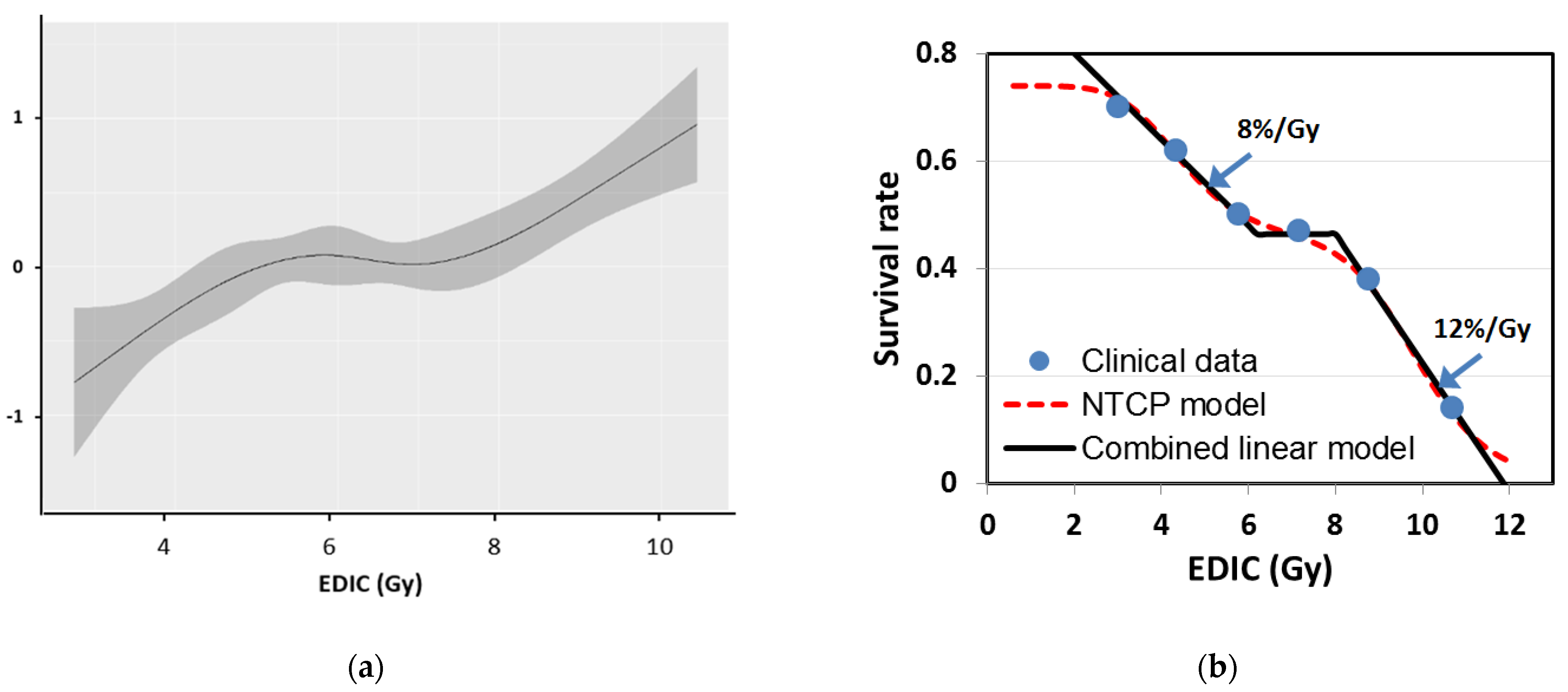 Cancers 13 06193 g002