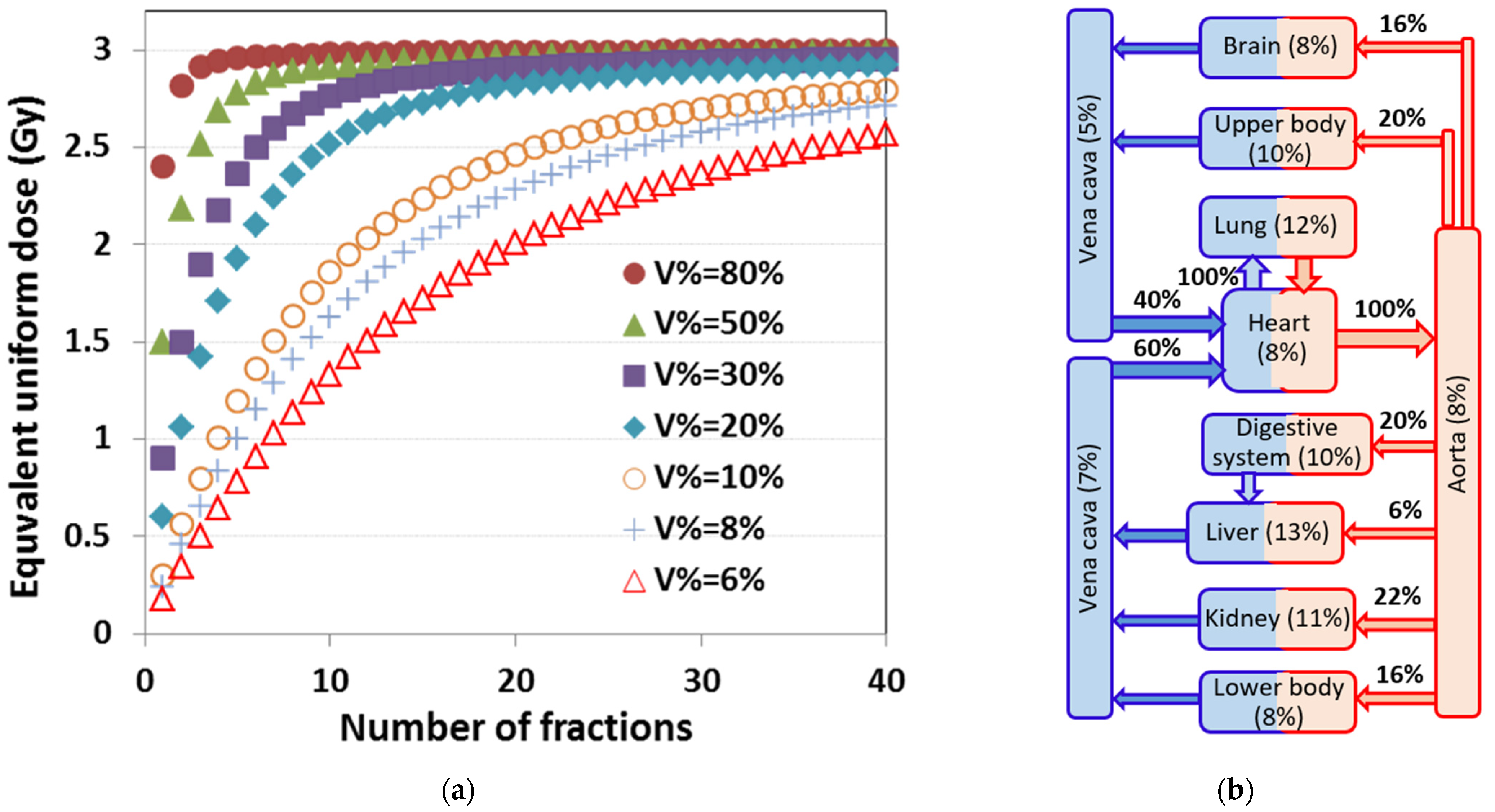 Cancers 13 06193 g0a1