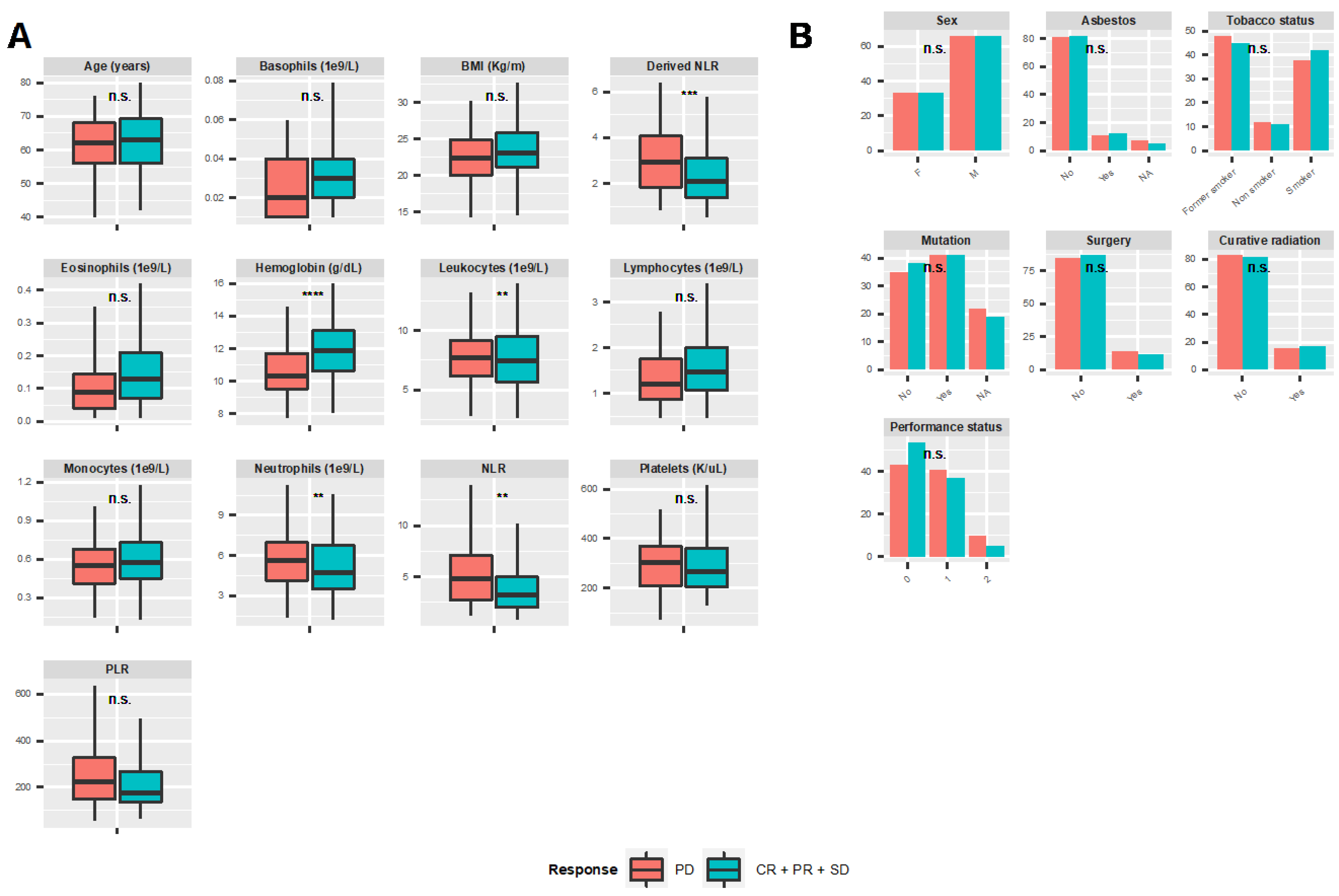 Cancers 13 06210 g001