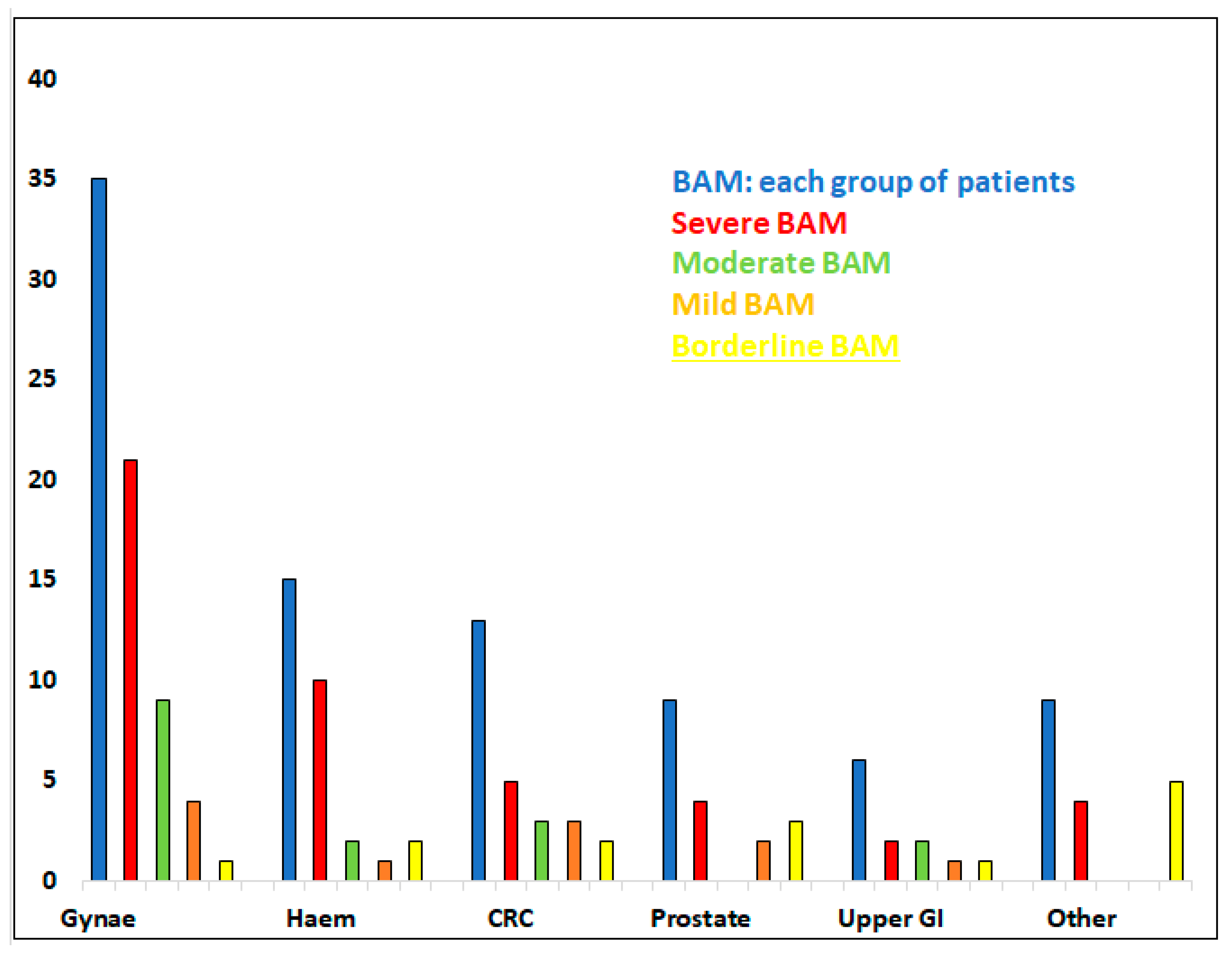 Cancers 13 06213 g001