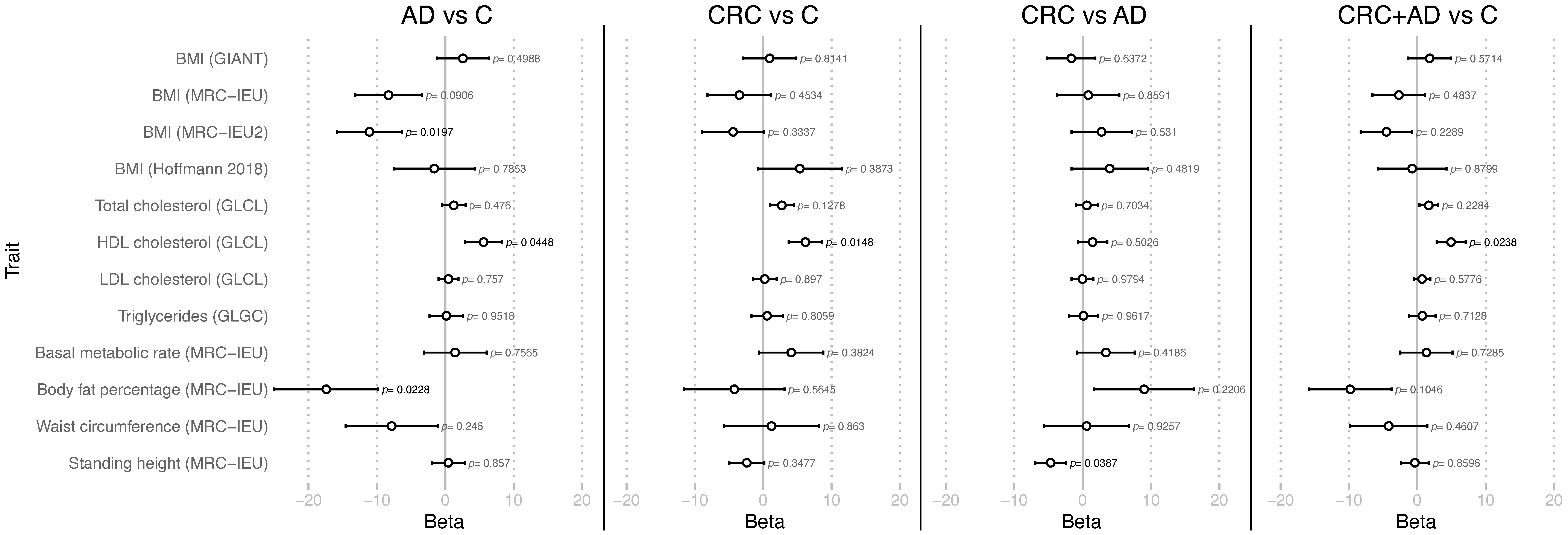 Cancers 13 06216 g002
