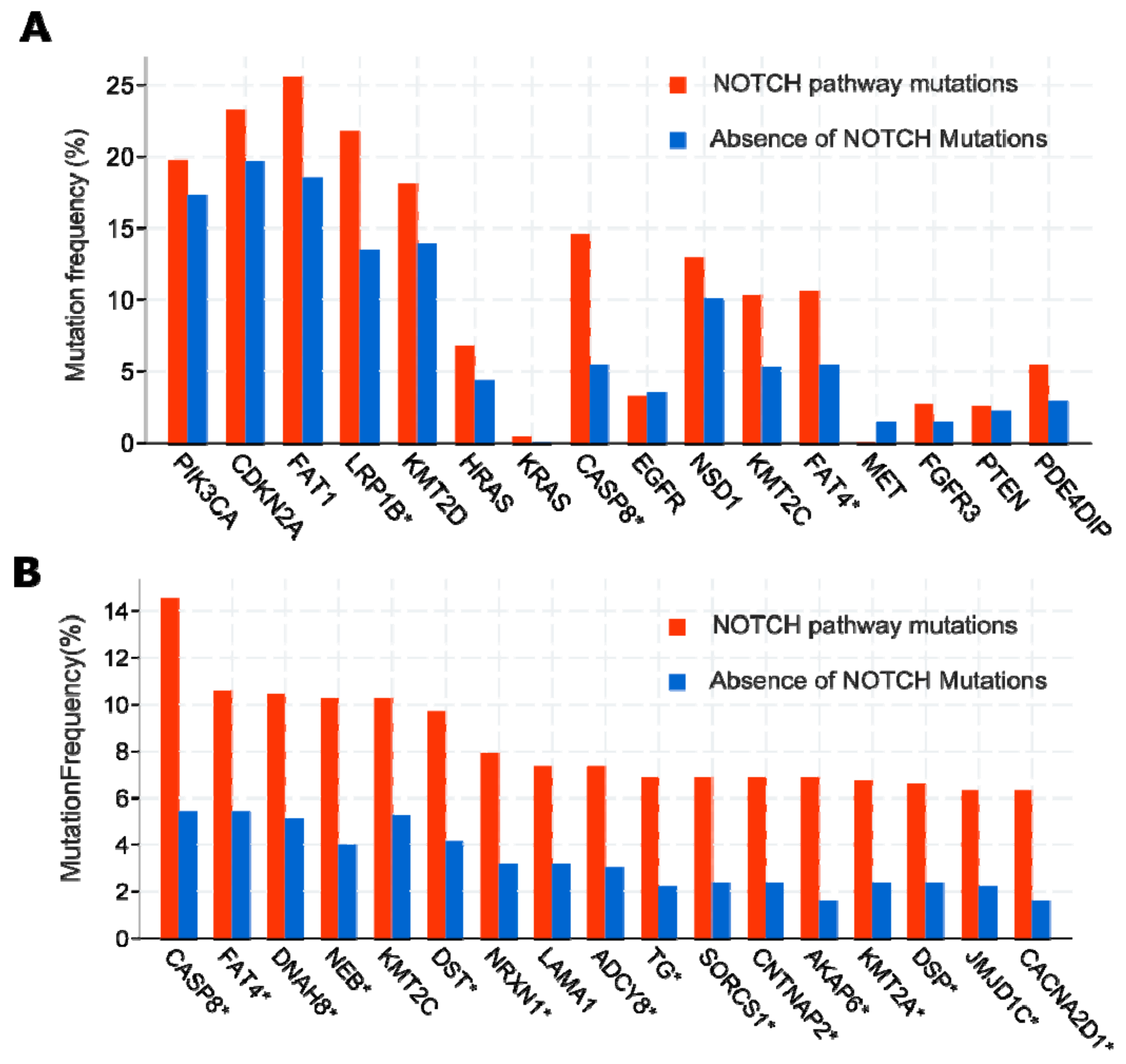 Cancers 13 06219 g001