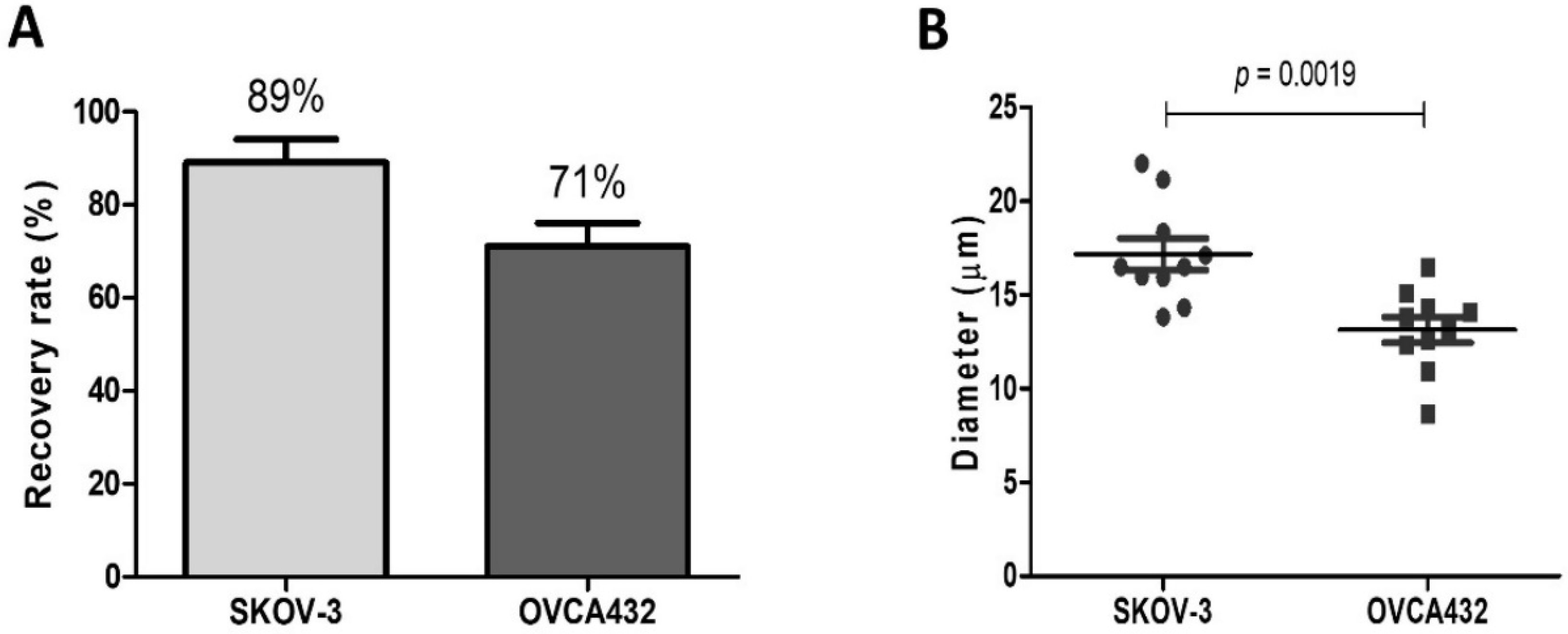 Cancers 13 06225 g003