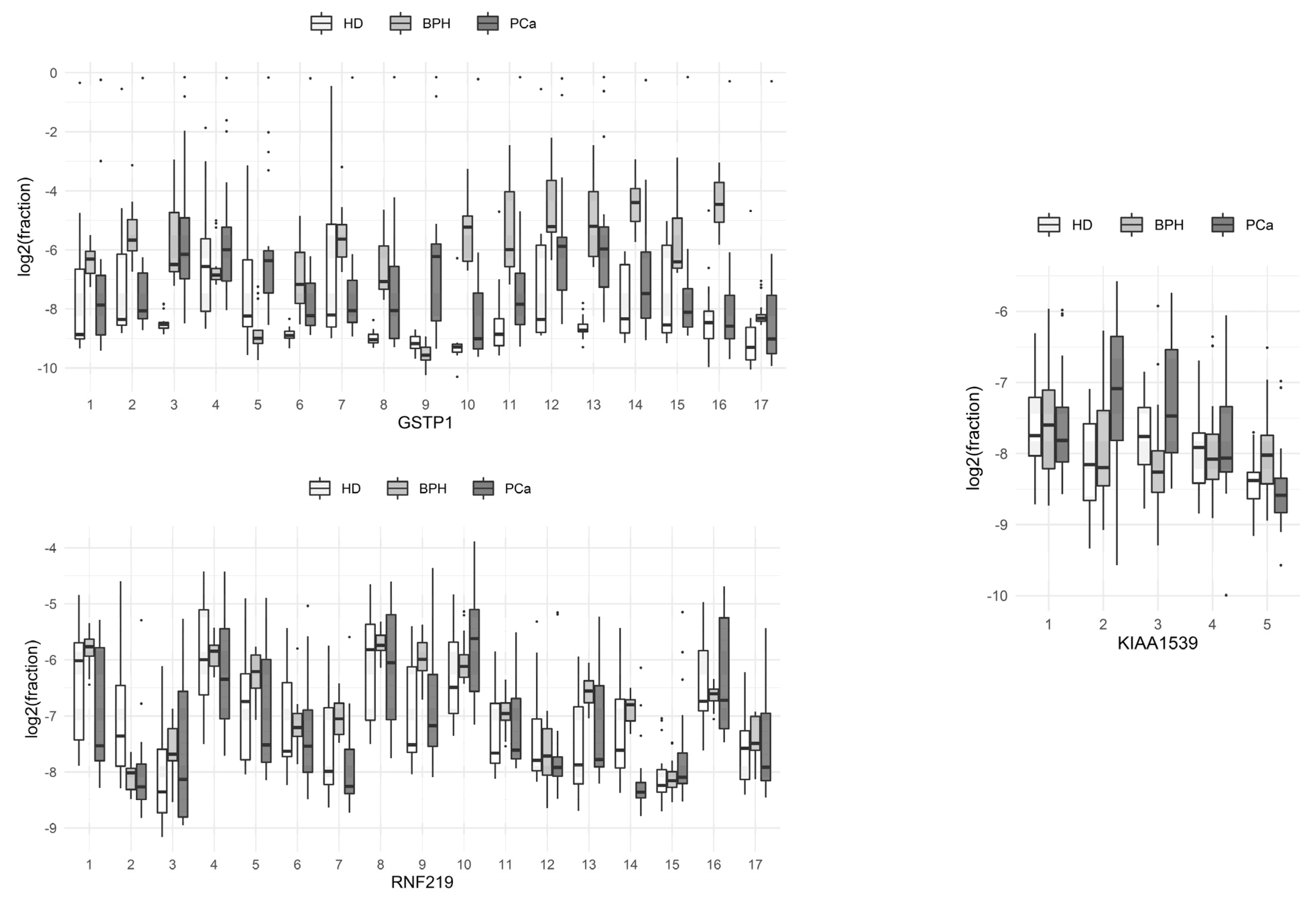 Cancers 13 06234 g001