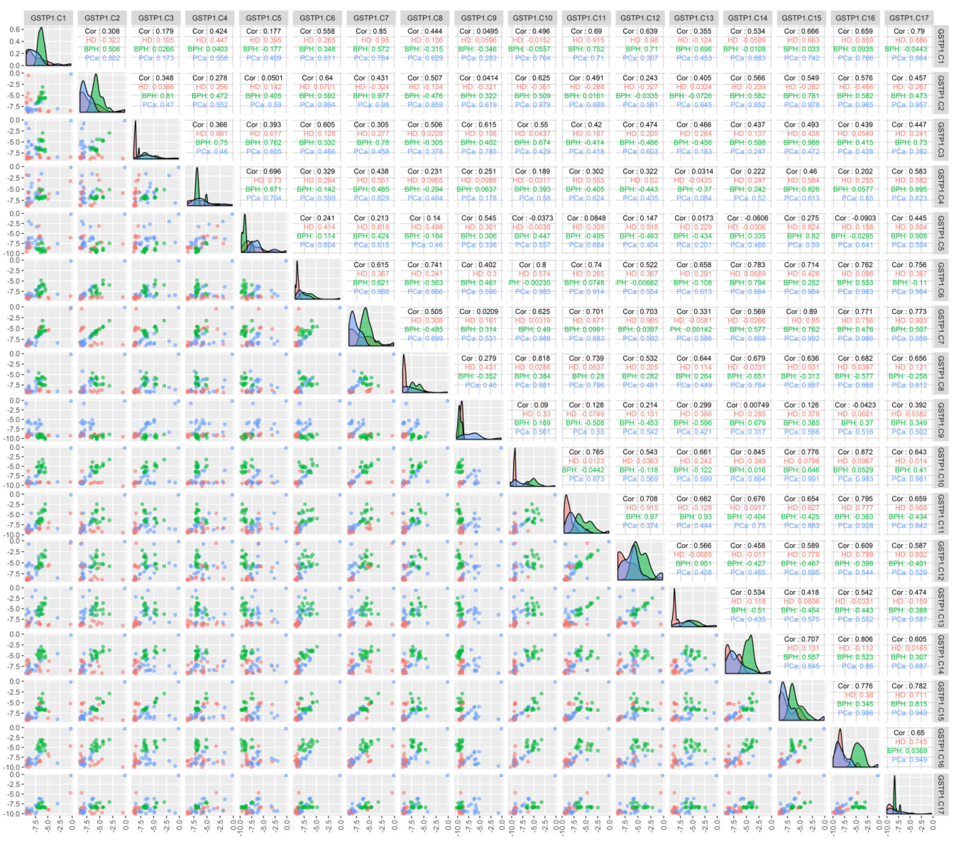 Cancers 13 06234 g002