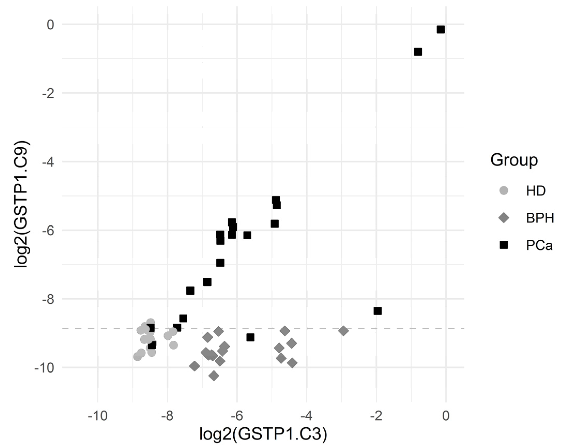Cancers 13 06234 g003