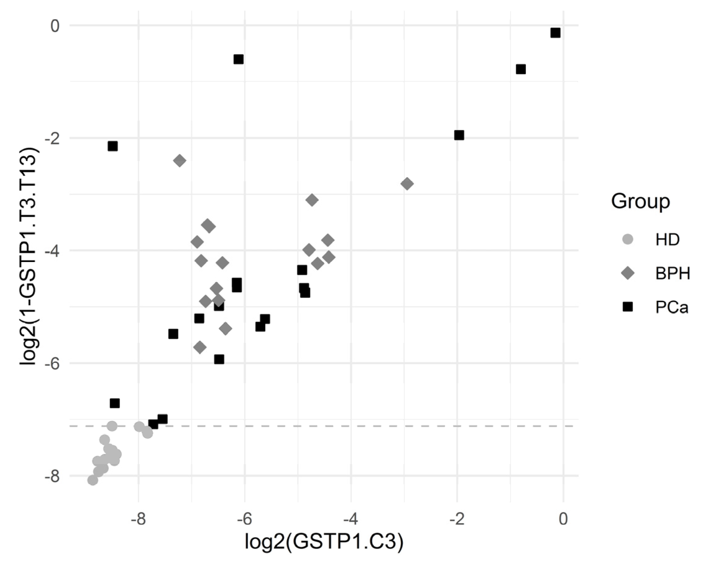 Cancers 13 06234 g005
