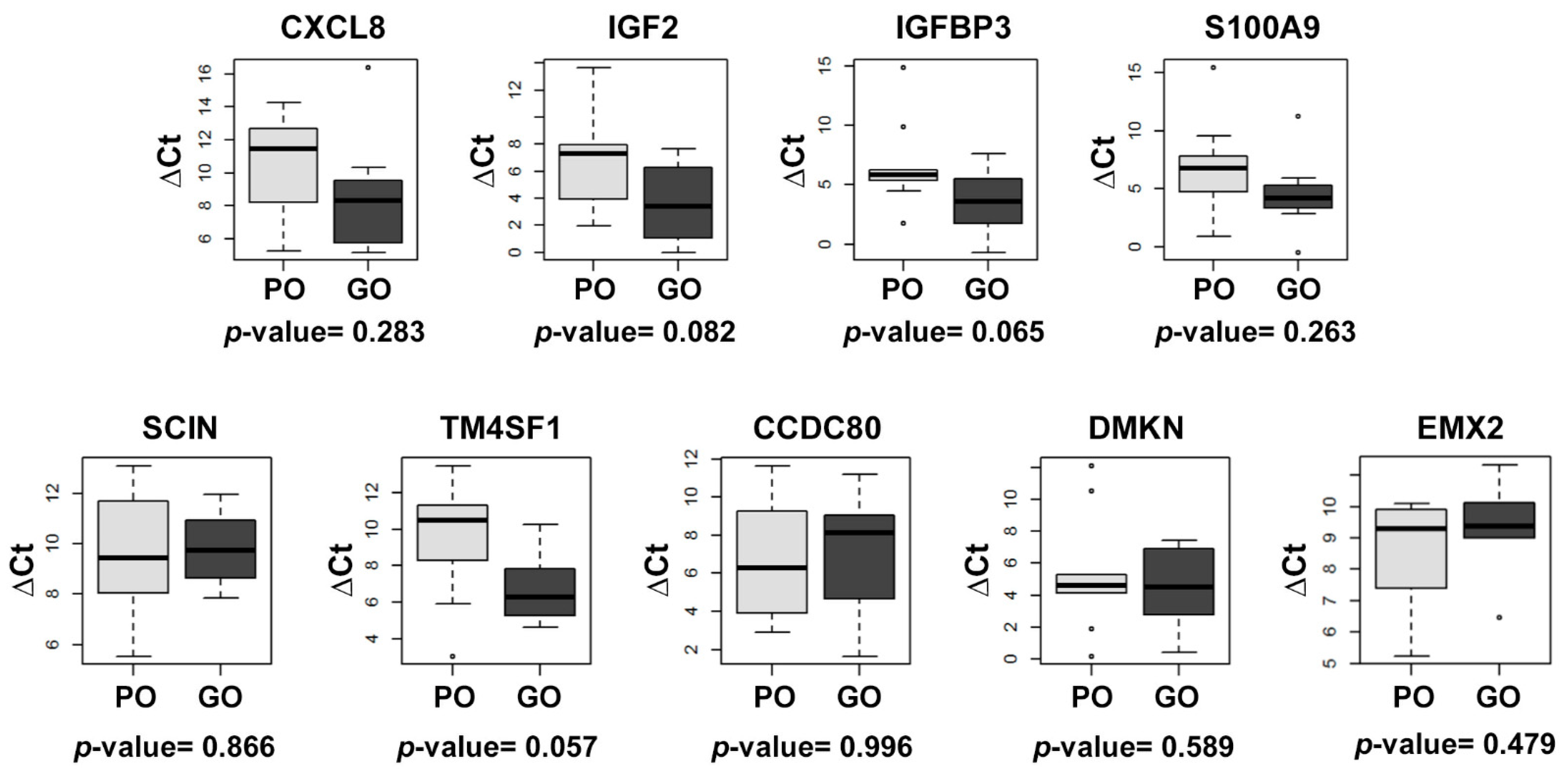 Cancers 13 06235 g002