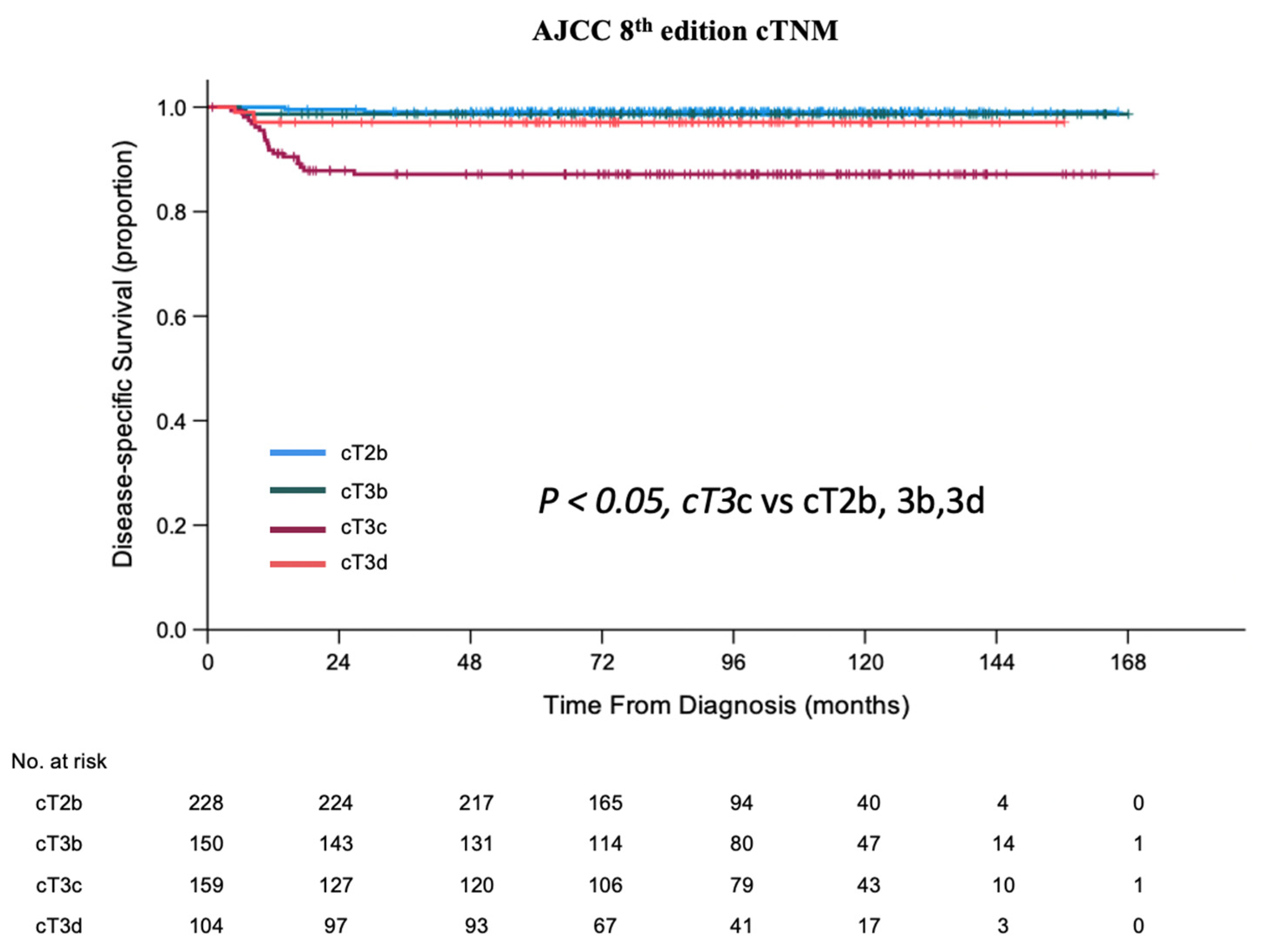 Cancers 13 06240 g001