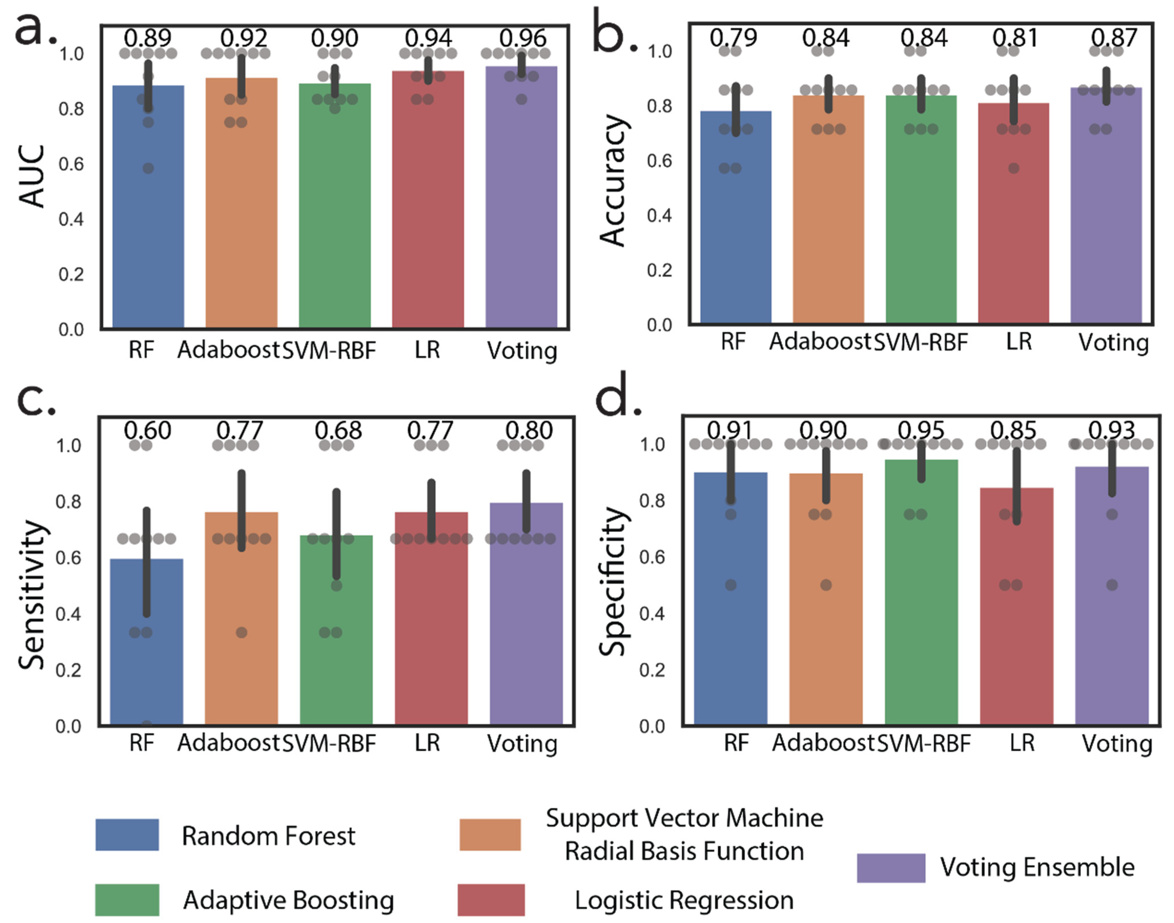 Cancers 13 06253 g004