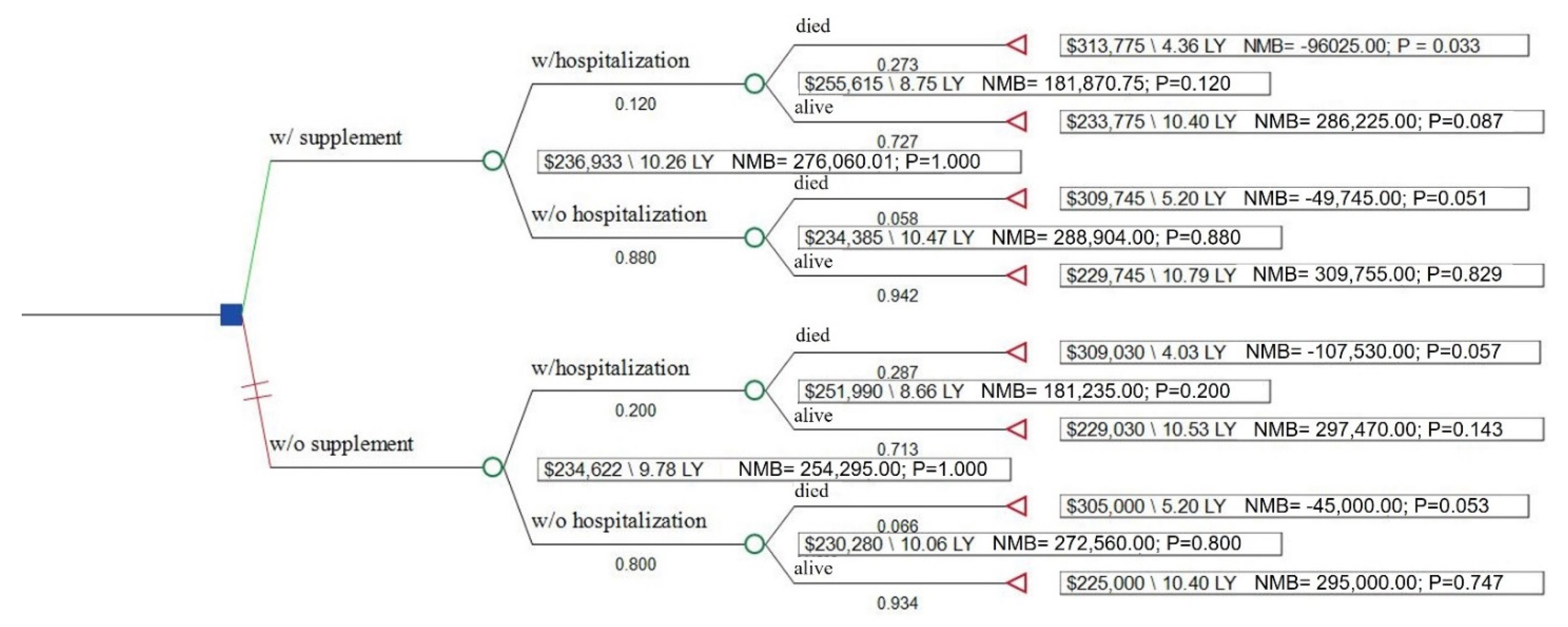 Cancers 13 06276 g001